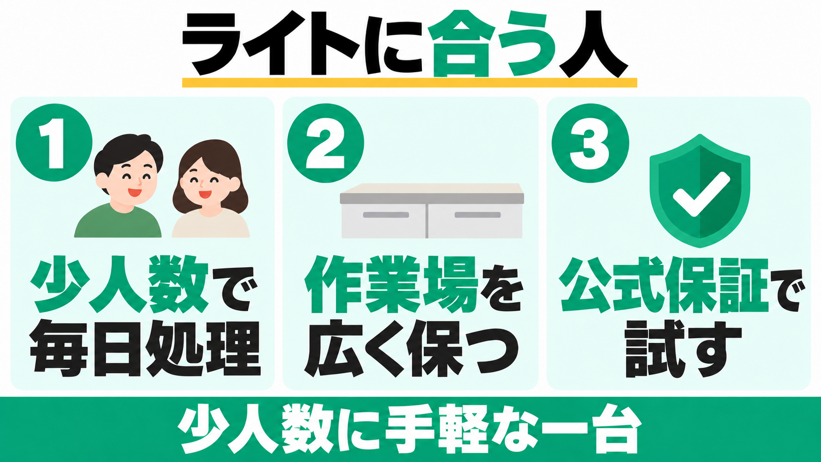 PCL-35がおすすめなのは、少人数で毎日処理したい人、作業場を広く保ちたい人、公式保証で試したい人。