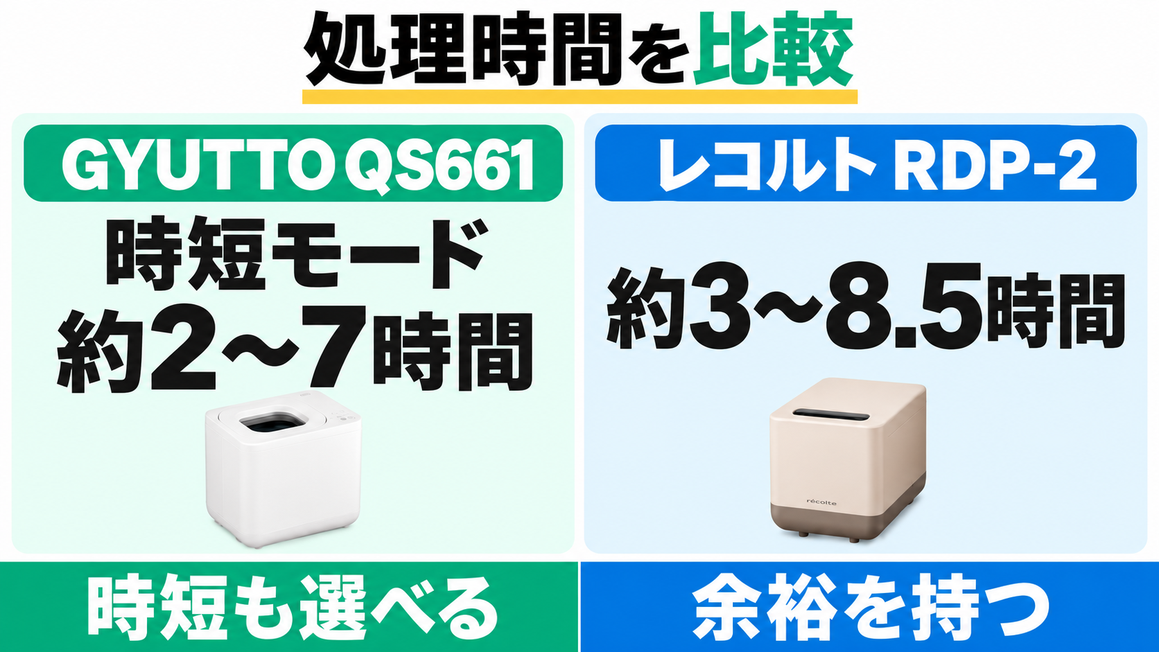 処理時間の目安はGYUTTO QS661の時短モードが約2〜7時間、レコルトRDP-2が約3〜8.5時間。