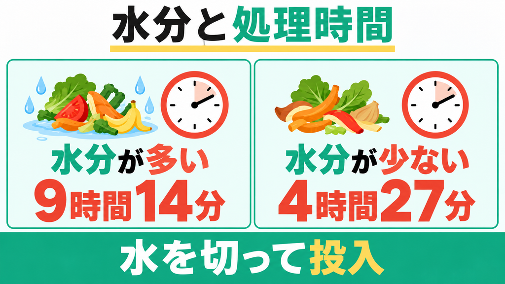 水分が多い生ごみはDreame SF25で8時間以上かかる