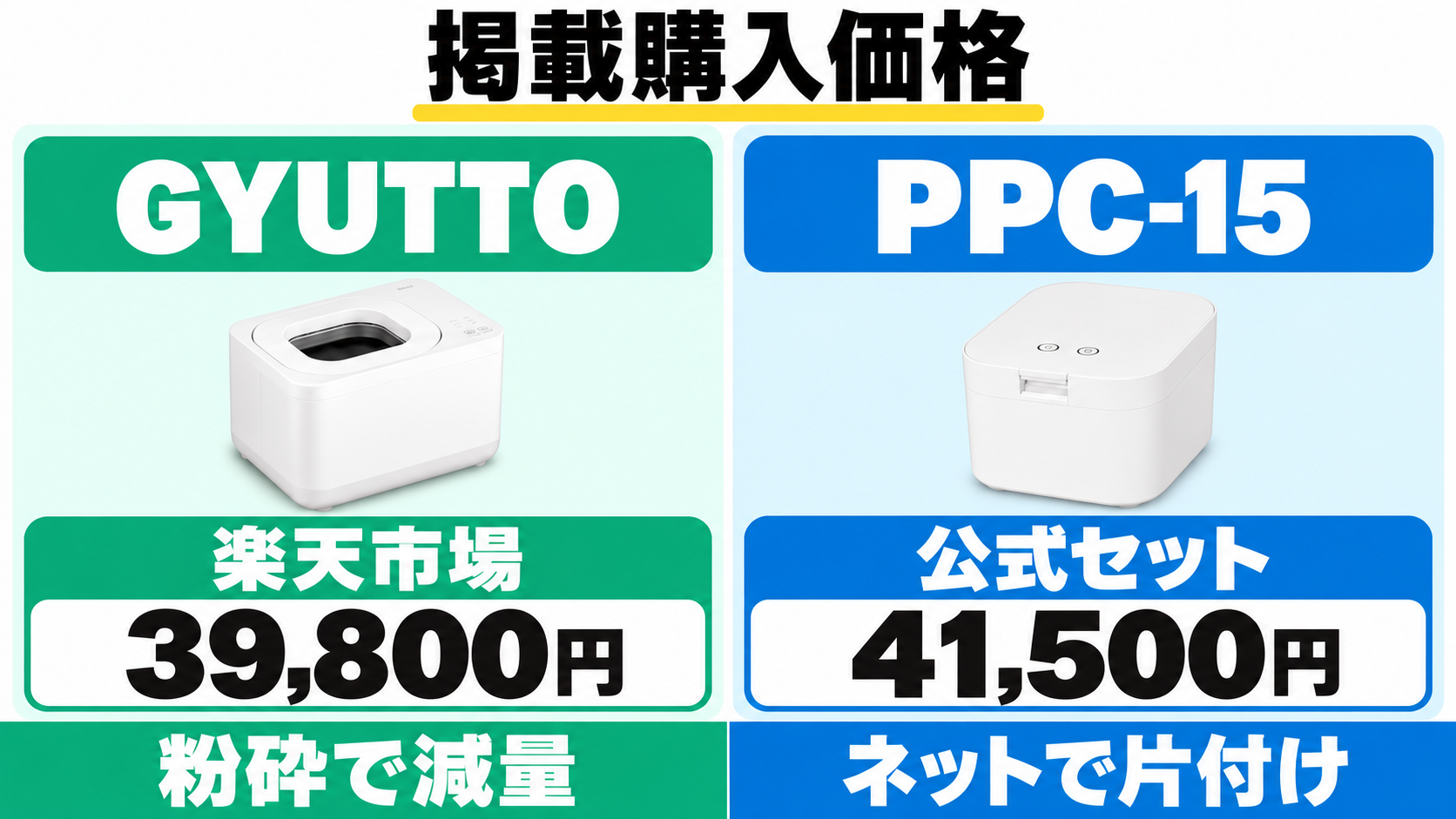 記事掲載の購入価格はGYUTTOが楽天市場39,800円、PPC-15が公式セット41,500円。
