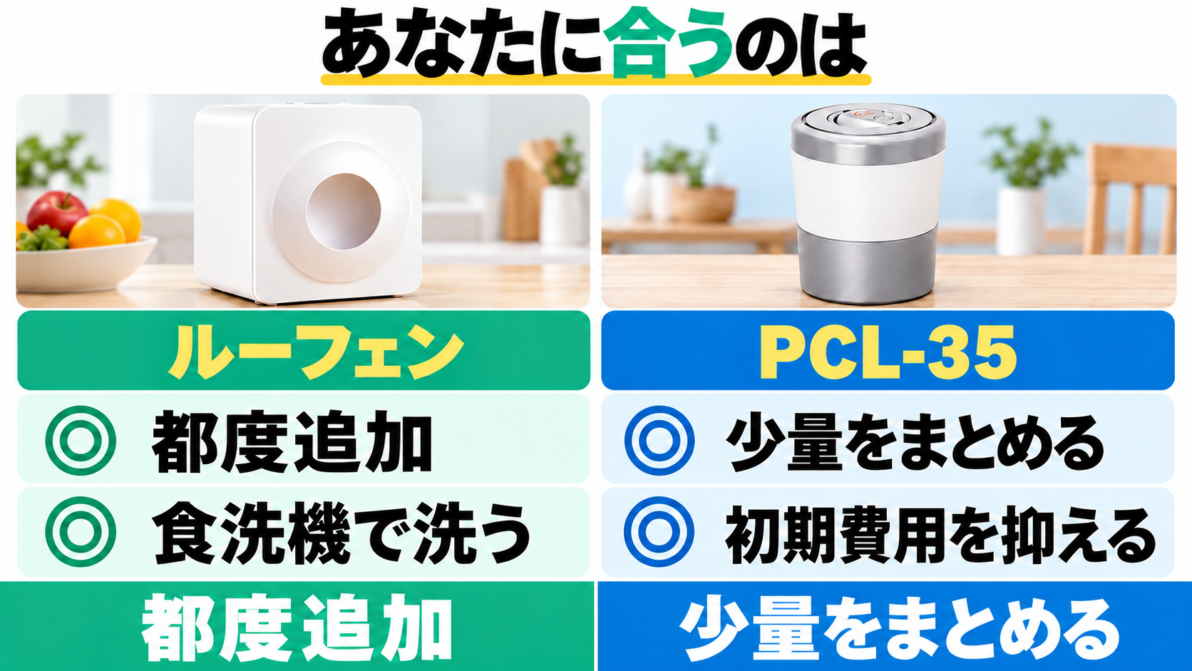 都度追加と食洗機で洗いたい人はルーフェン、少量をまとめて初期費用を抑えたい人はPCL-35。