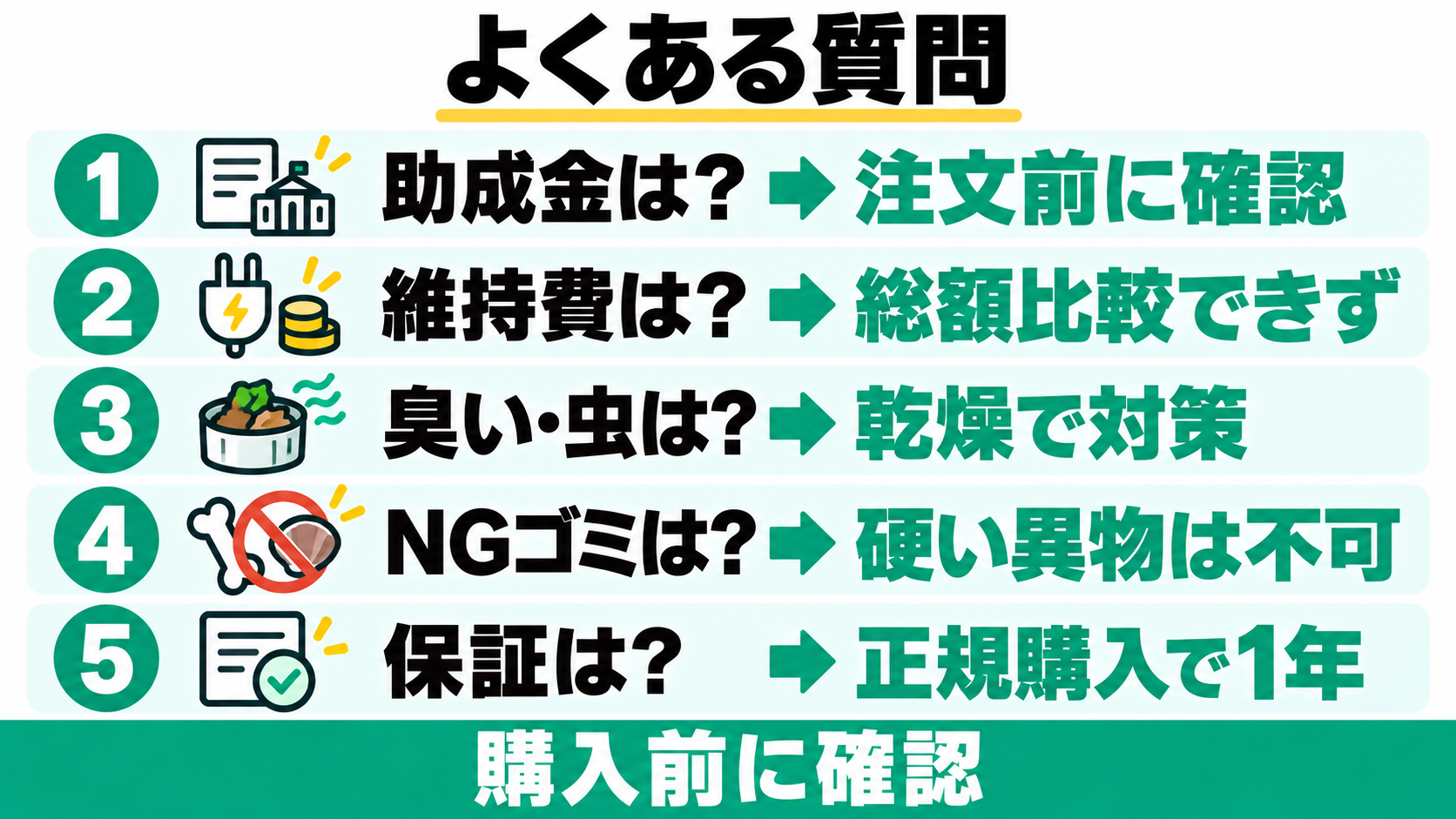 助成金は注文前に確認、維持費の総額比較はできず、乾燥で臭いや虫を対策、硬い異物は投入不可、正規購入のメーカー保証は1年。