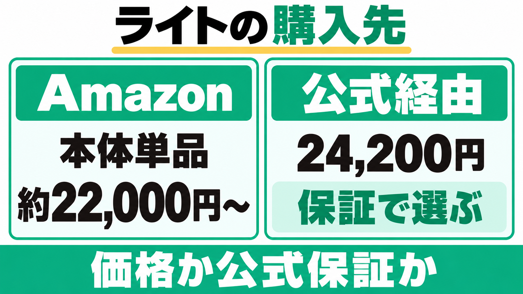 PCL-35の購入先。Amazonの本体単品は約22,000円から、当サイト経由の公式ストアは24,200円で保証を重視する人向け。