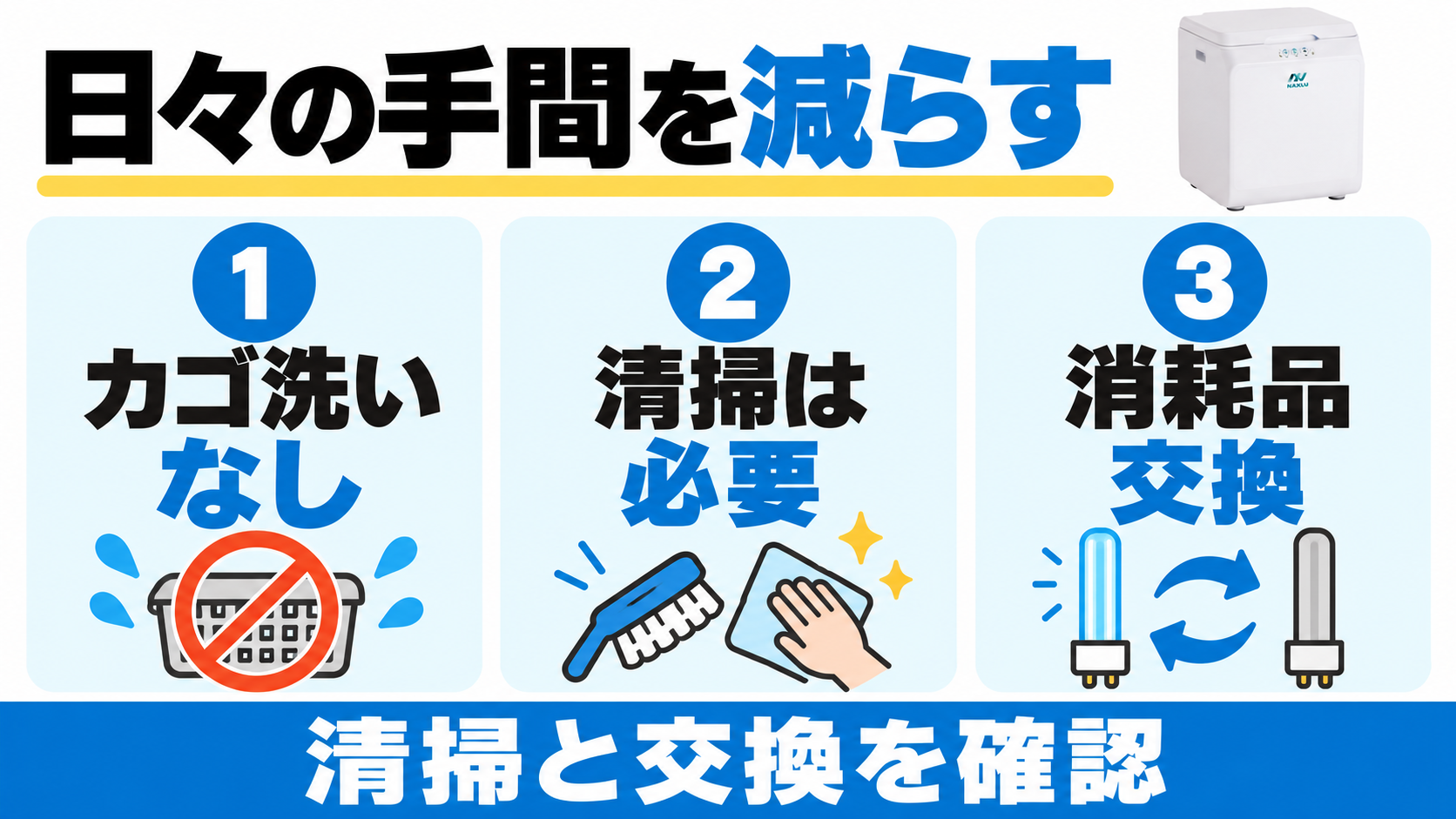 ナクスルはカゴ洗いがない一方、清掃と消耗品交換が必要。