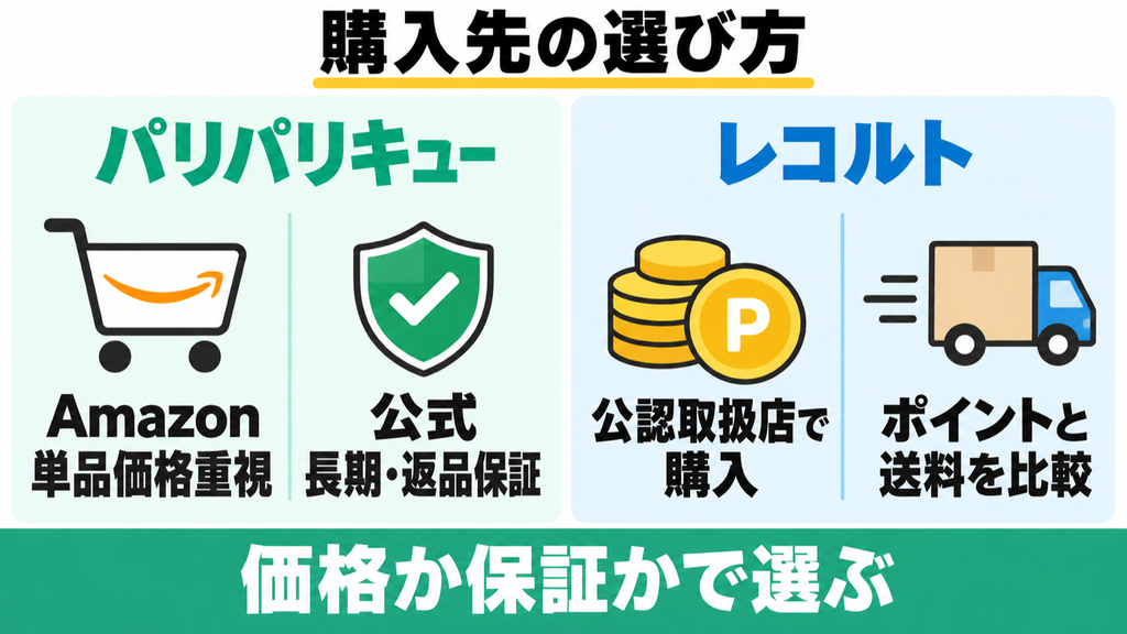 PPC-15とRDP-2の購入先を価格・保証・ポイント・送料で選ぶ方法