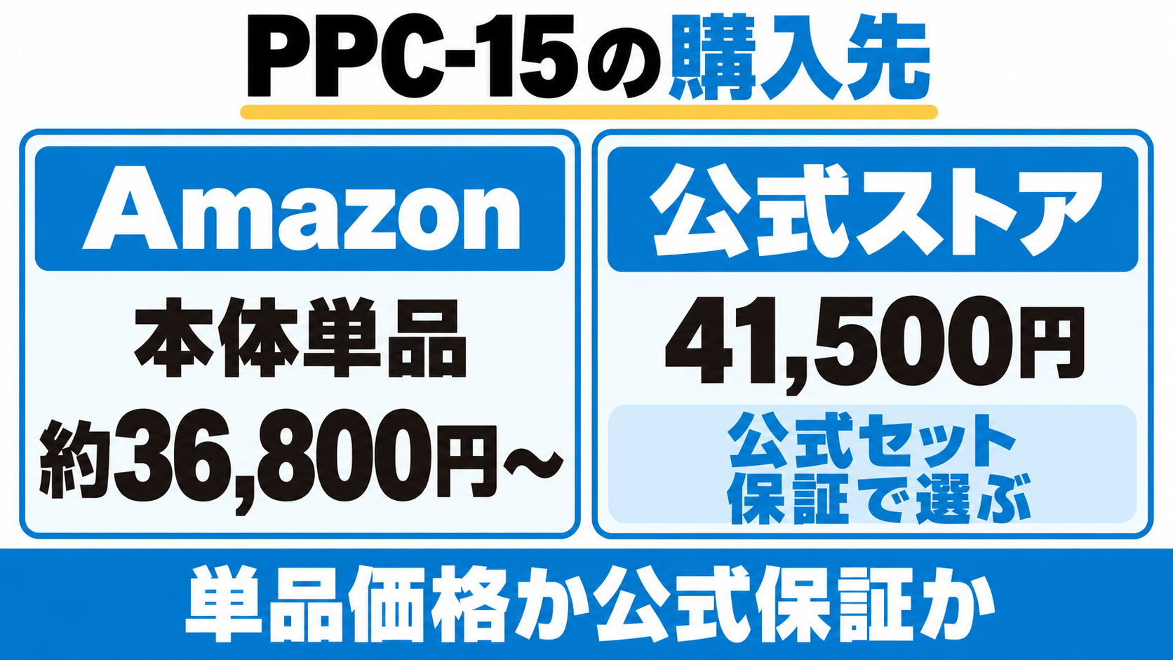 PPC-15の購入先は、Amazon本体単品が約36,800円から、公式セットが41,500円。単品価格か公式の保証で選ぶ。