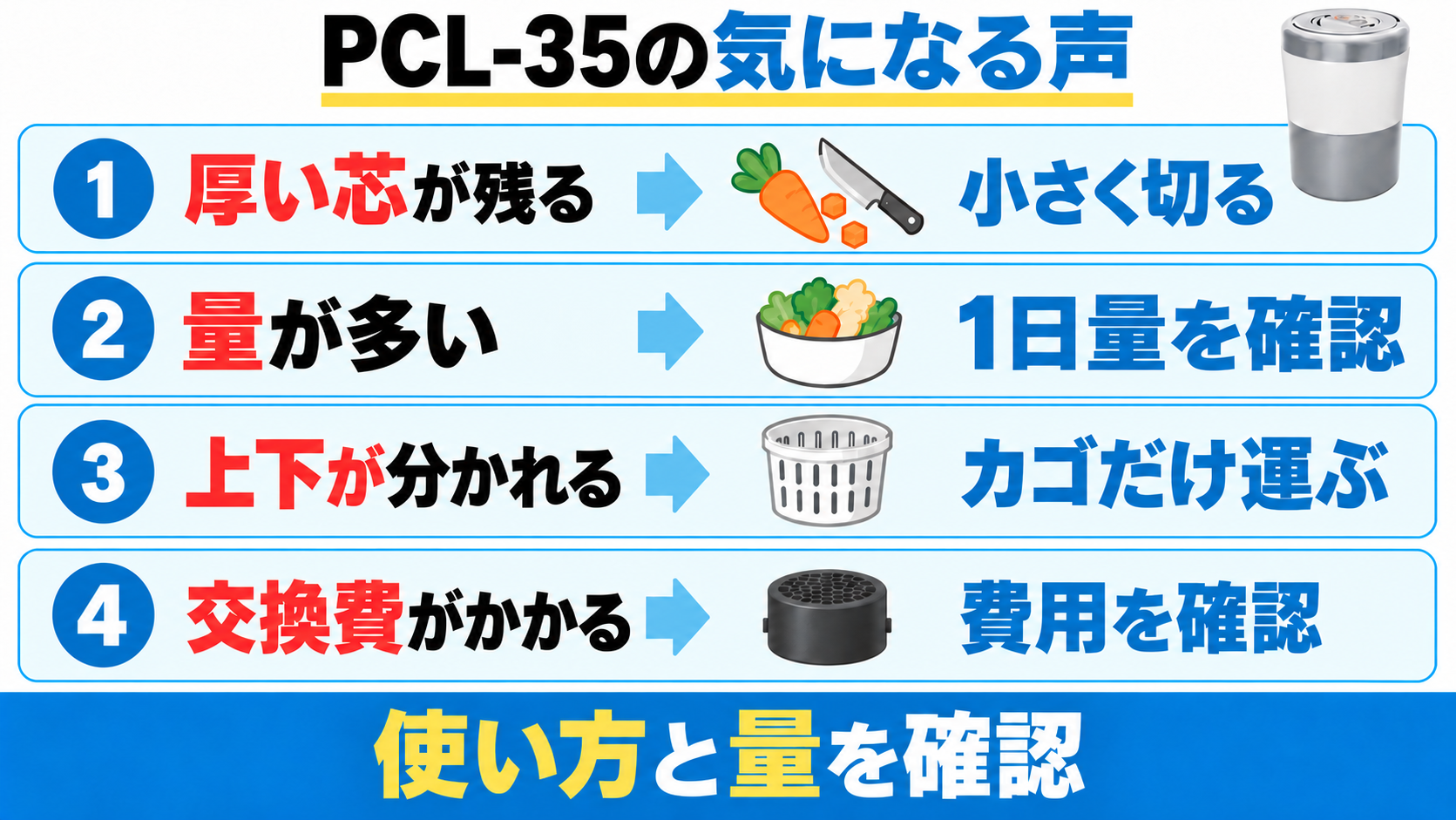 PCL-35で厚い芯が残る場合は小さく切る。容量は1日の量を確認し、上下に分かれる構造はカゴだけを運ぶ。フィルター交換費も確認する。