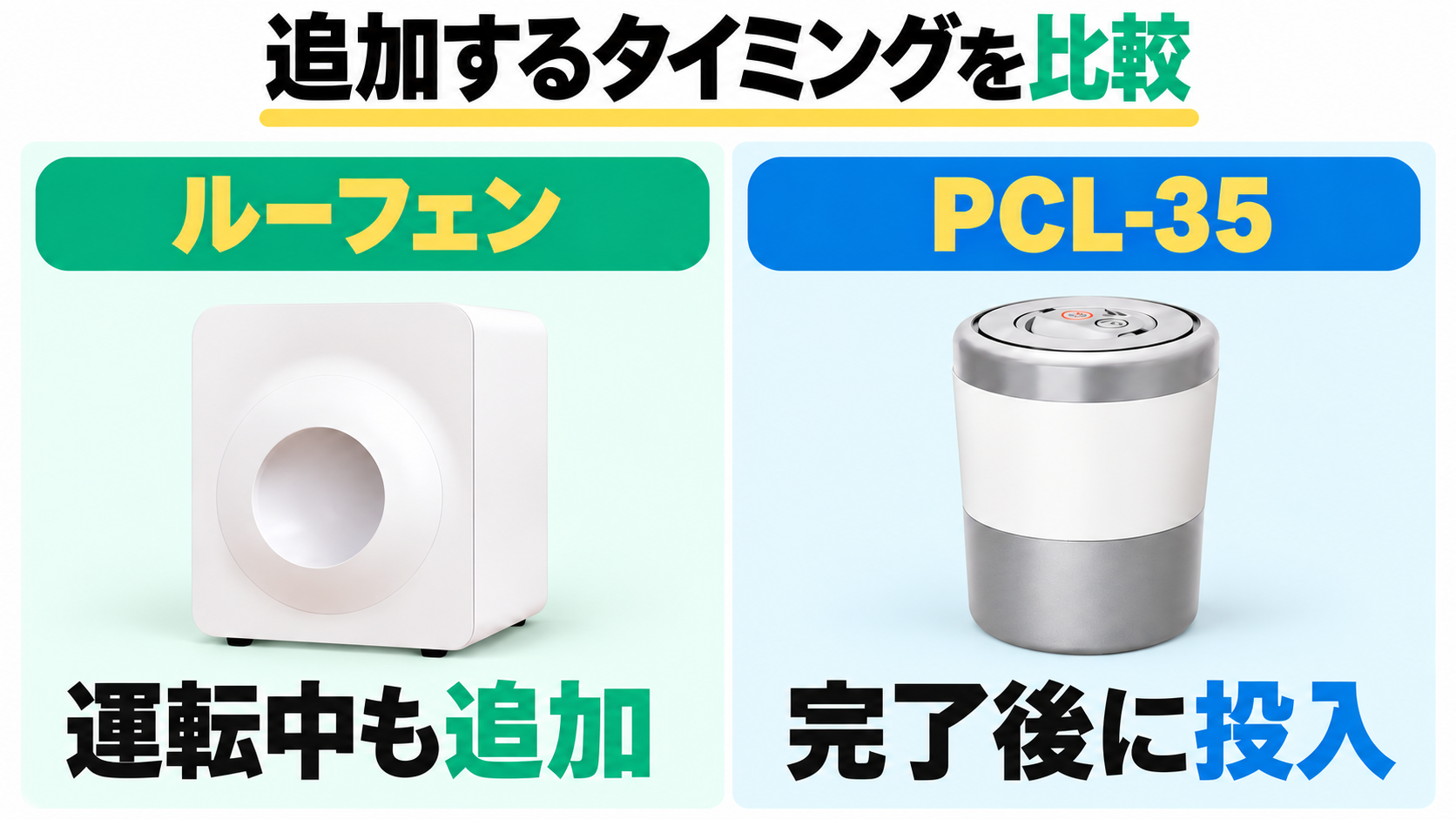ルーフェンは運転中に追加投入でき、PCL-35は乾燥完了後に投入する。