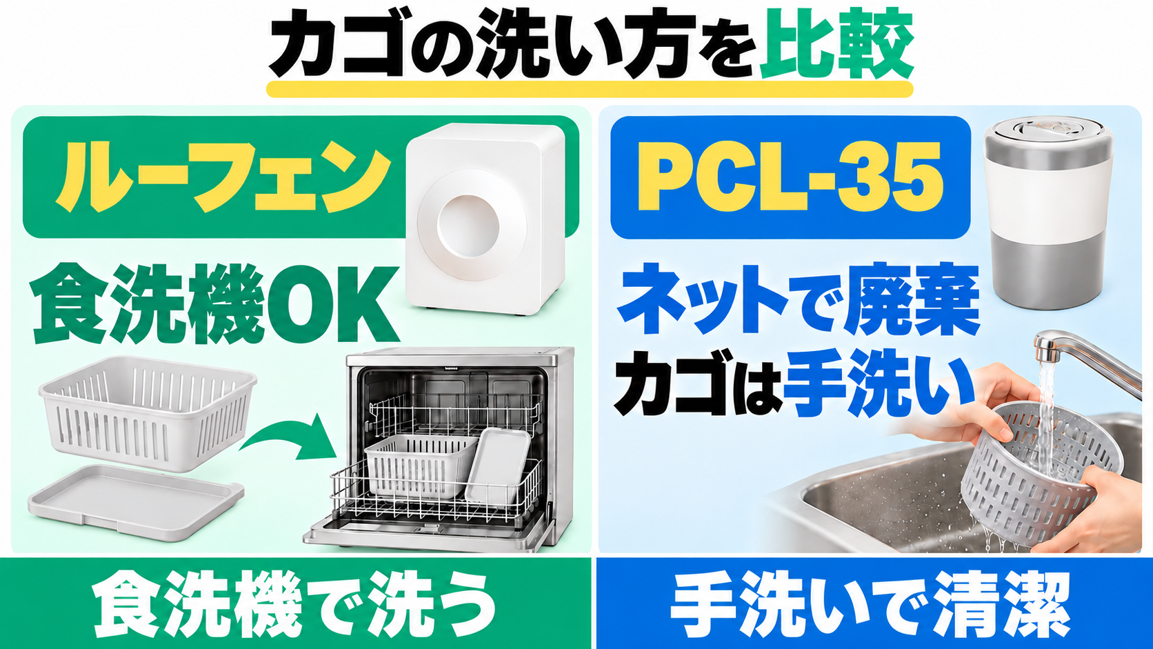 ルーフェンのカゴは食洗機対応、PCL-35はネットごと廃棄してカゴを手洗いする。