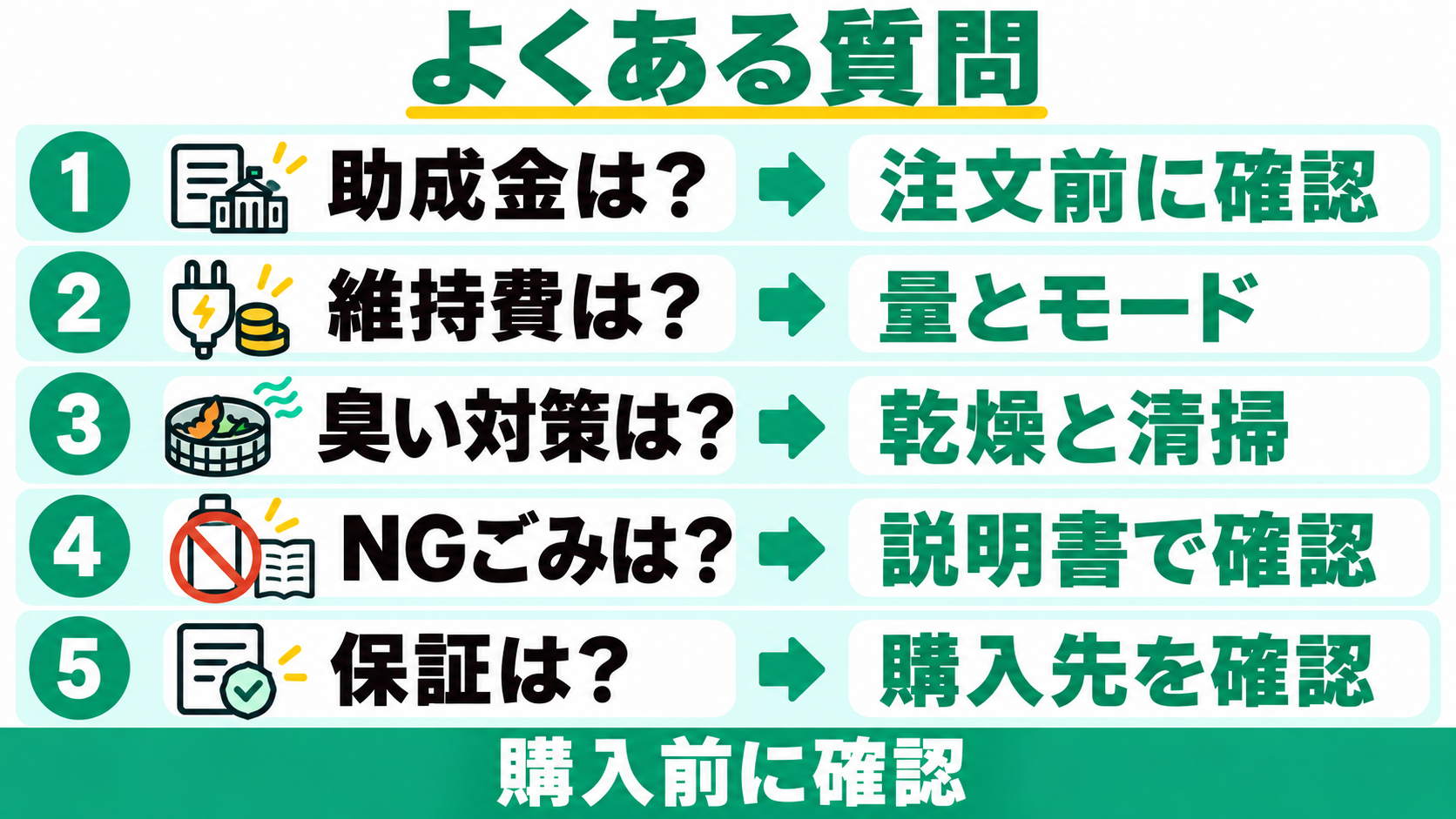 助成金は注文前、維持費は量とモード、臭い対策は乾燥と清掃、NGごみは説明書、保証は購入先を確認する。