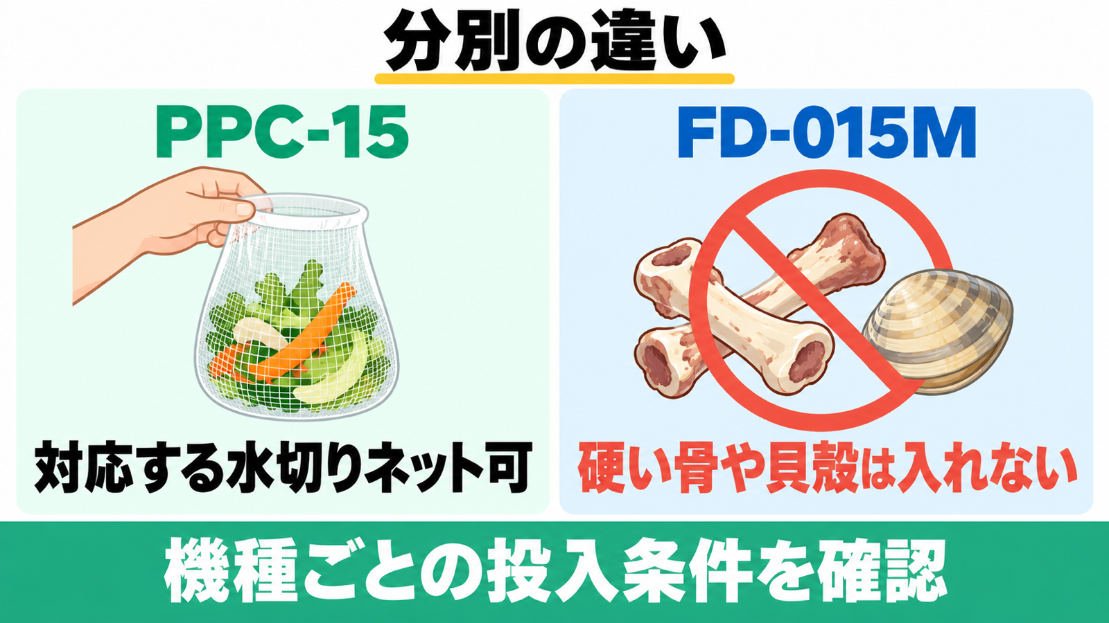 PPC-15の対応ネットと、FD-015Mに入れられない硬い骨や貝殻の分別条件。