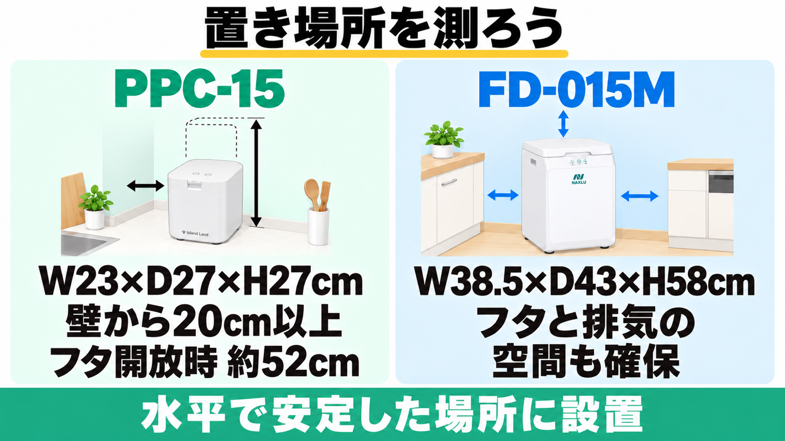 PPC-15とFD-015Mの外寸、PPC-15の壁との間隔・フタ開放時の高さを示す設置比較。