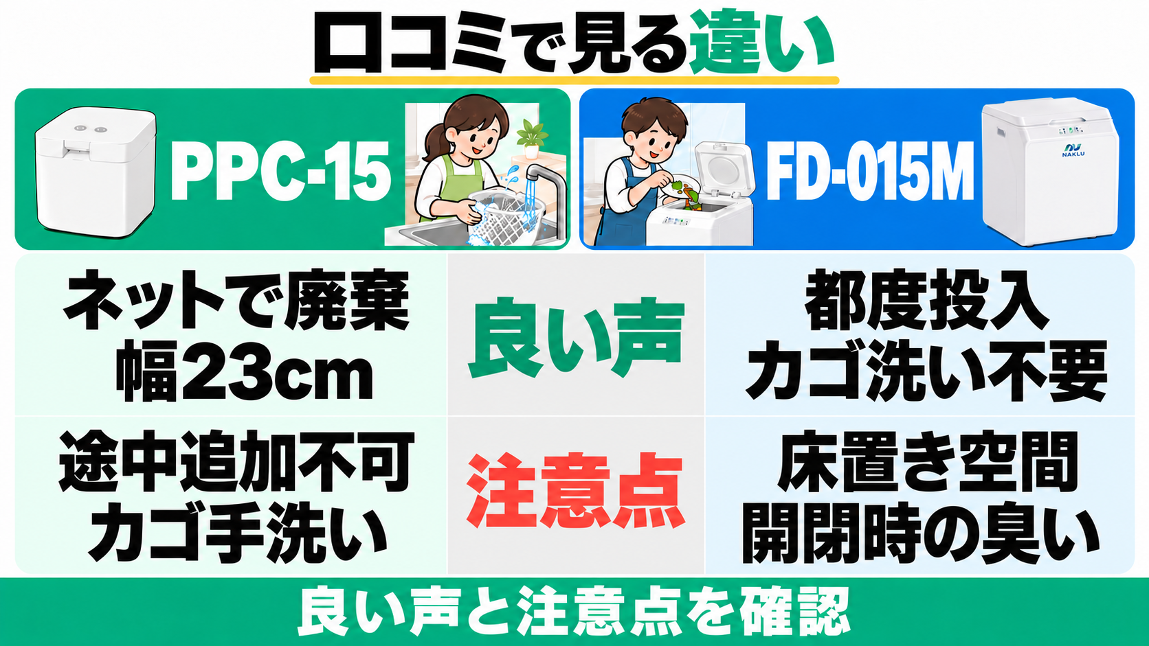 PPC-15はネット廃棄と幅23cm、FD-015Mは都度投入とカゴ洗い不要が良い声。途中追加や手洗い、床置き空間と開閉時の臭いに注意。