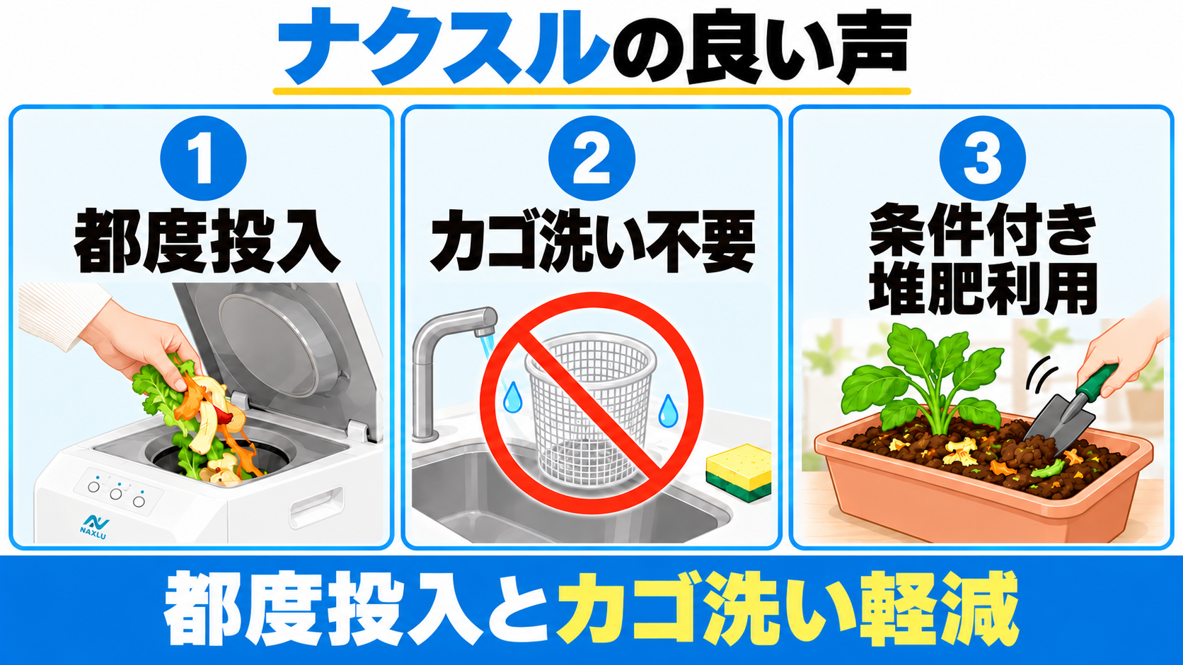 ナクスルFD-015Mの良い声は都度投入、カゴ洗い不要、条件付きの堆肥利用。