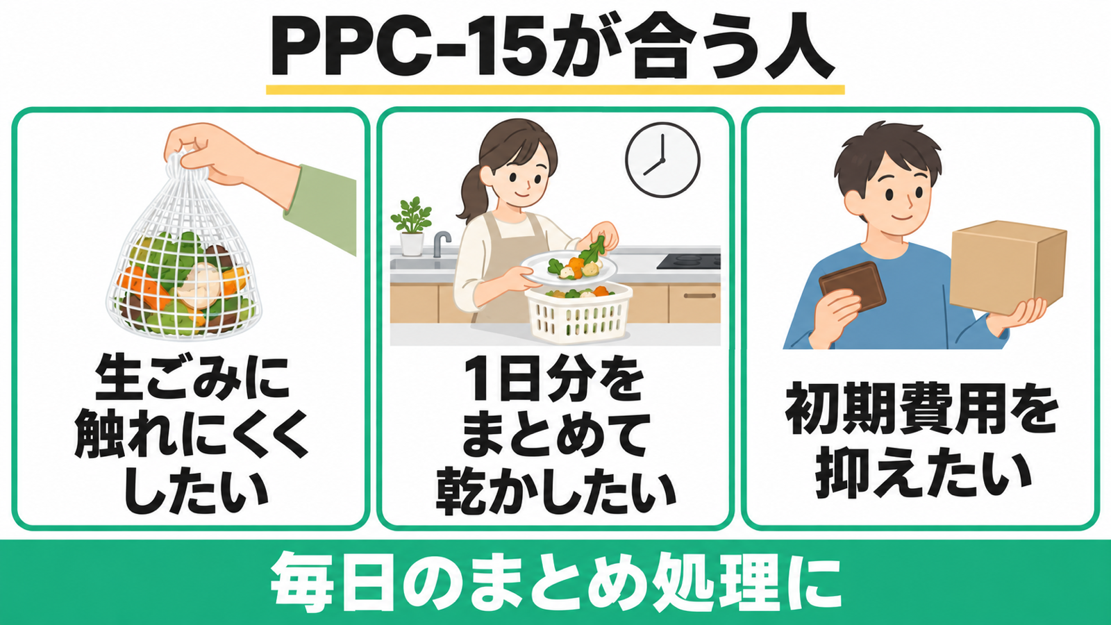 PPC-15に向く、触れにくい処理・まとめ乾燥・初期費用を抑えるという3つの希望。