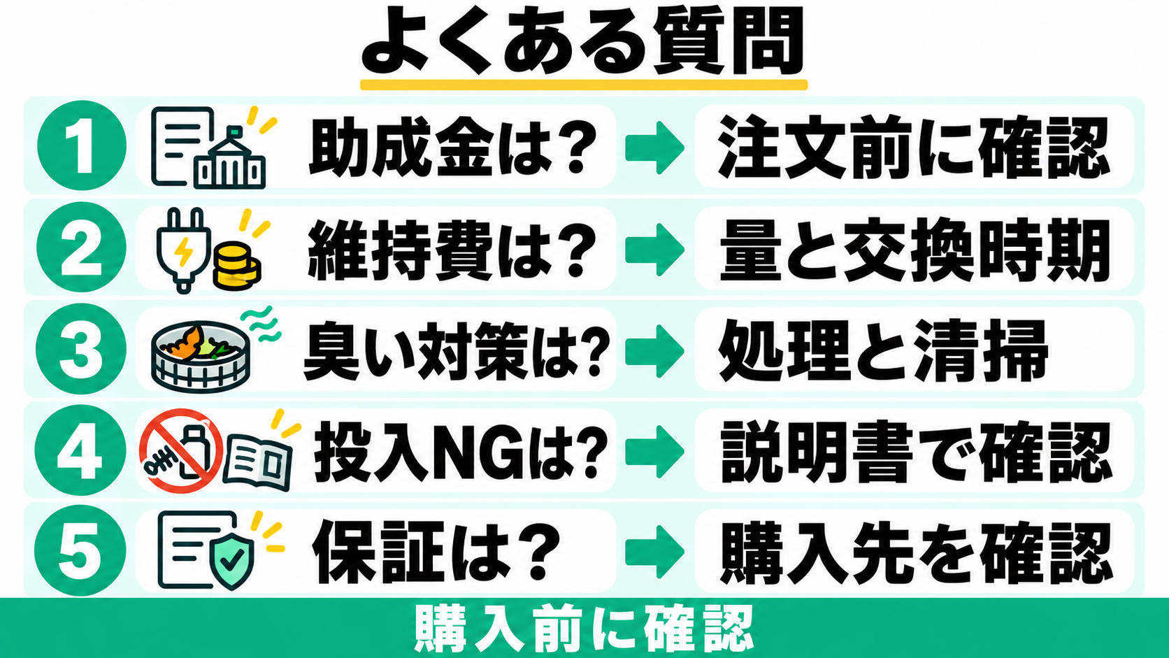 助成金は注文前、維持費は量と交換時期、臭い対策は処理と清掃、投入NGは説明書、保証は購入先を確認する。