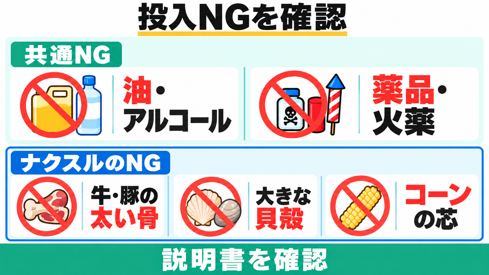 共通NGは油とアルコール、薬品と火薬。ナクスルは牛豚の太い骨、大きな貝殻、コーンの芯も投入できず、説明書を確認する。