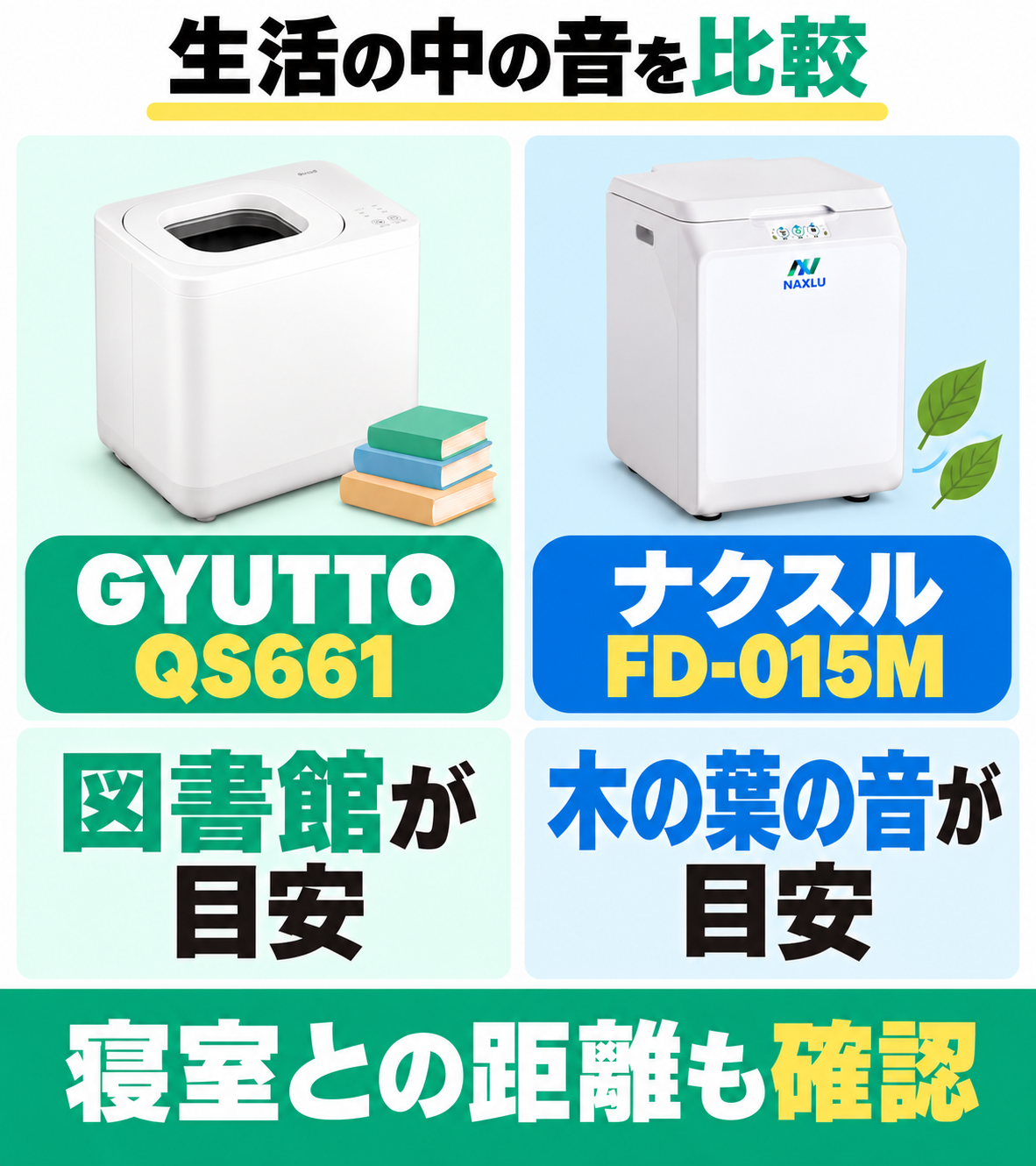 運転音の生活上の目安。GYUTTOは図書館、ナクスルは木の葉の音を目安に、寝室との距離も確認する。