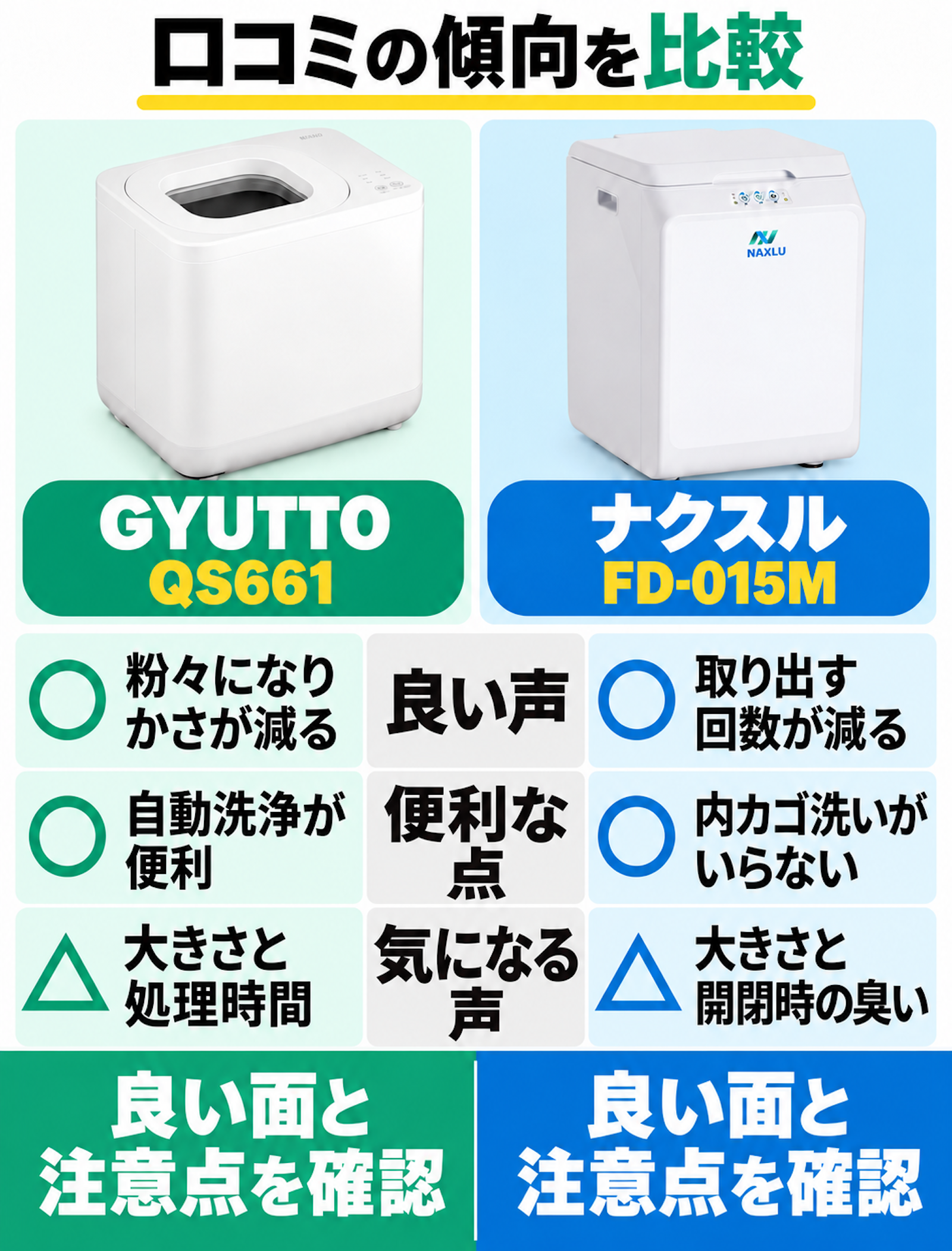 GYUTTOは粉々になりかさが減ること、自動洗浄が便利という声。ナクスルは取り出す回数が減ること、内カゴ洗い不要という声。大きさや処理時間、開閉時の臭いなど注意点も比較する。