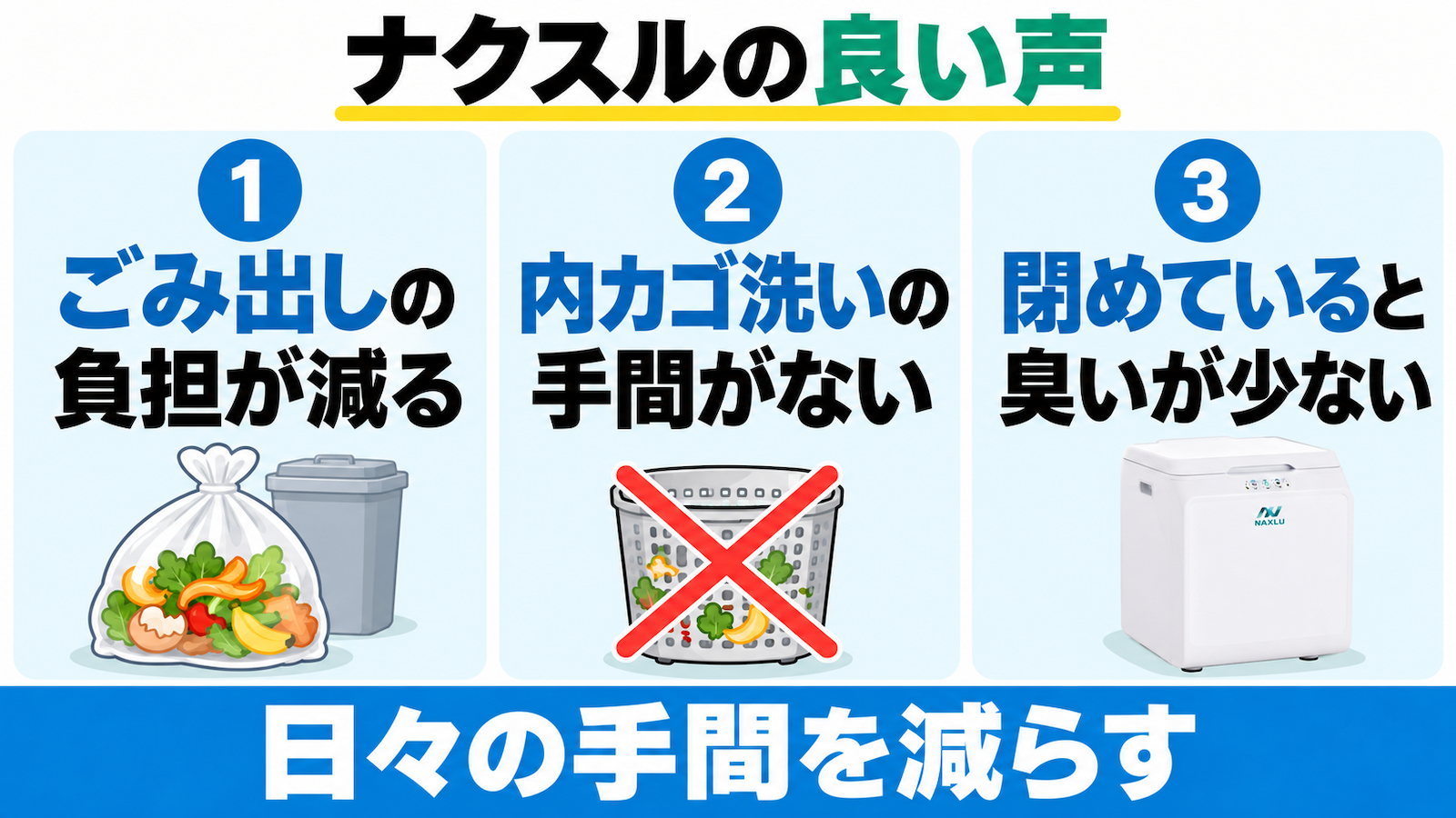 ナクスルの良い口コミは、ごみ出しの負担が減る、内カゴ洗いの手間がない、閉めていると臭いが少ないという声。