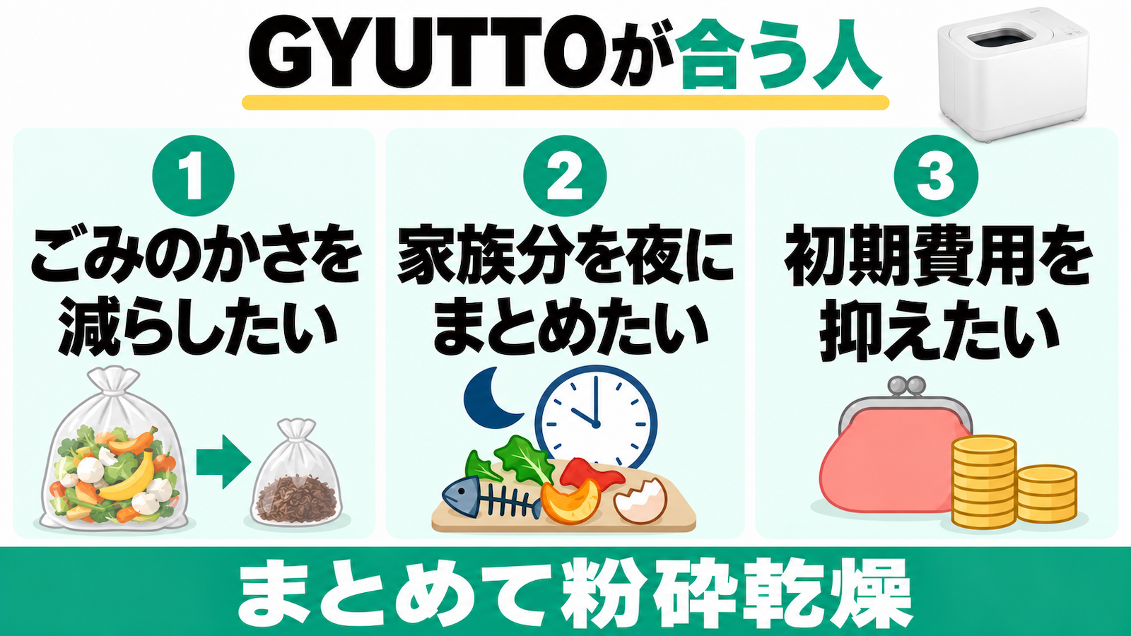 GYUTTOは、ごみのかさを減らしたい人、家族分を夜にまとめたい人、初期費用を抑えたい人に合う。まとめて粉砕乾燥する使い方。