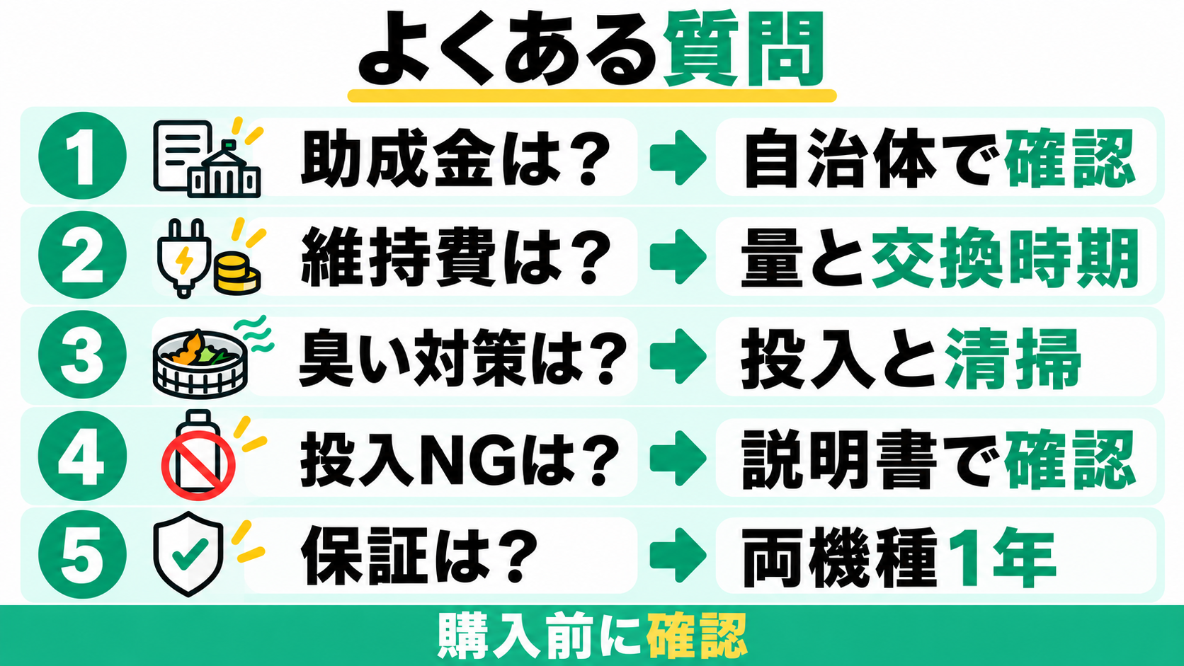 助成金は自治体、維持費は量と交換時期、臭い対策は投入と清掃、投入NGは説明書を確認。メーカー保証は両機種1年。