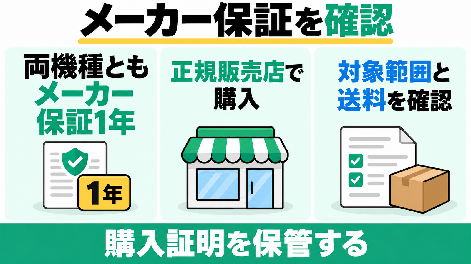両機種ともメーカー保証1年。正規販売店で購入し、対象範囲と送料を確認する。購入証明を保管する。