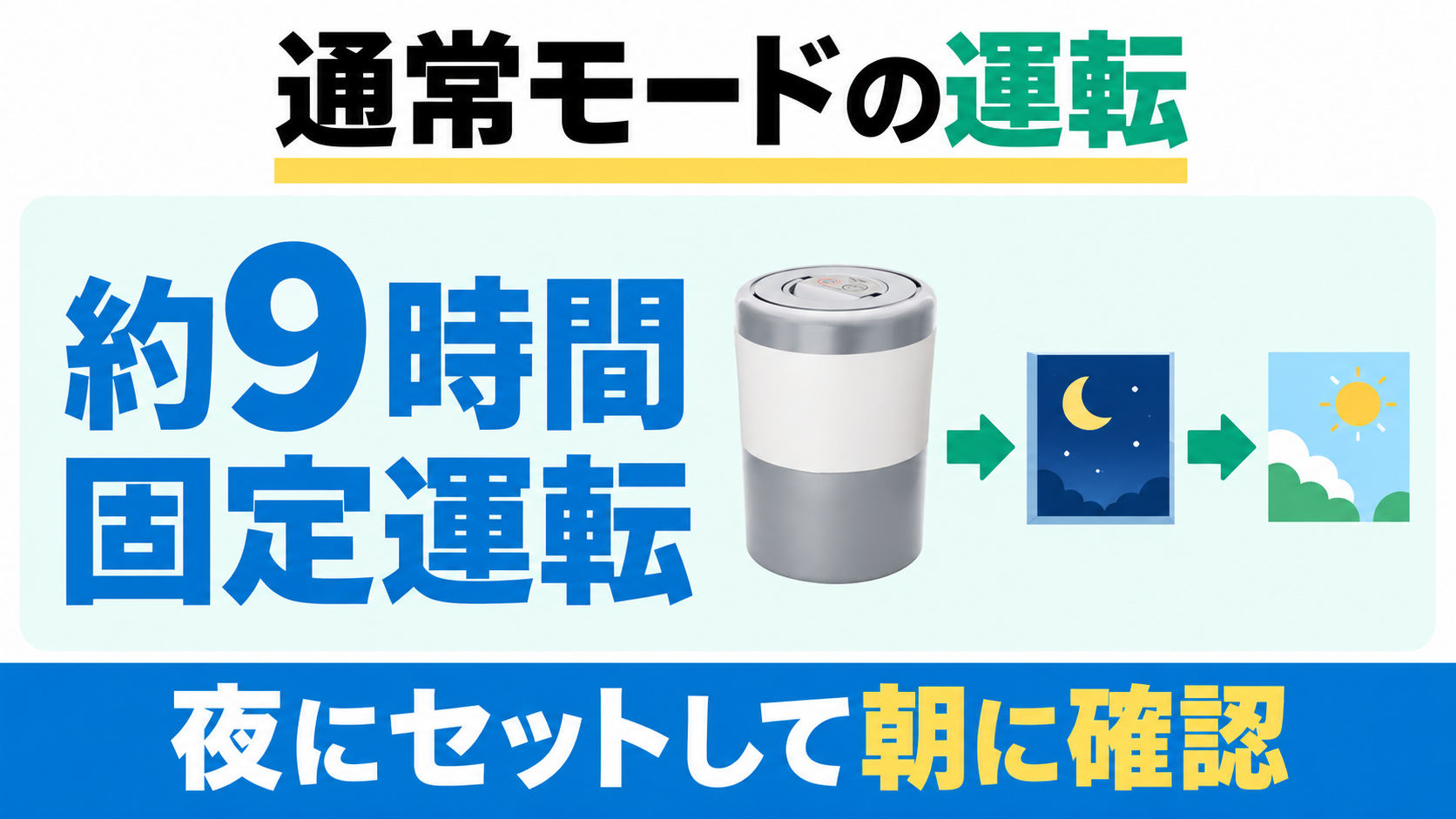 PCL-33の通常モードは約9時間の固定運転。夜にセットして朝に確認する。