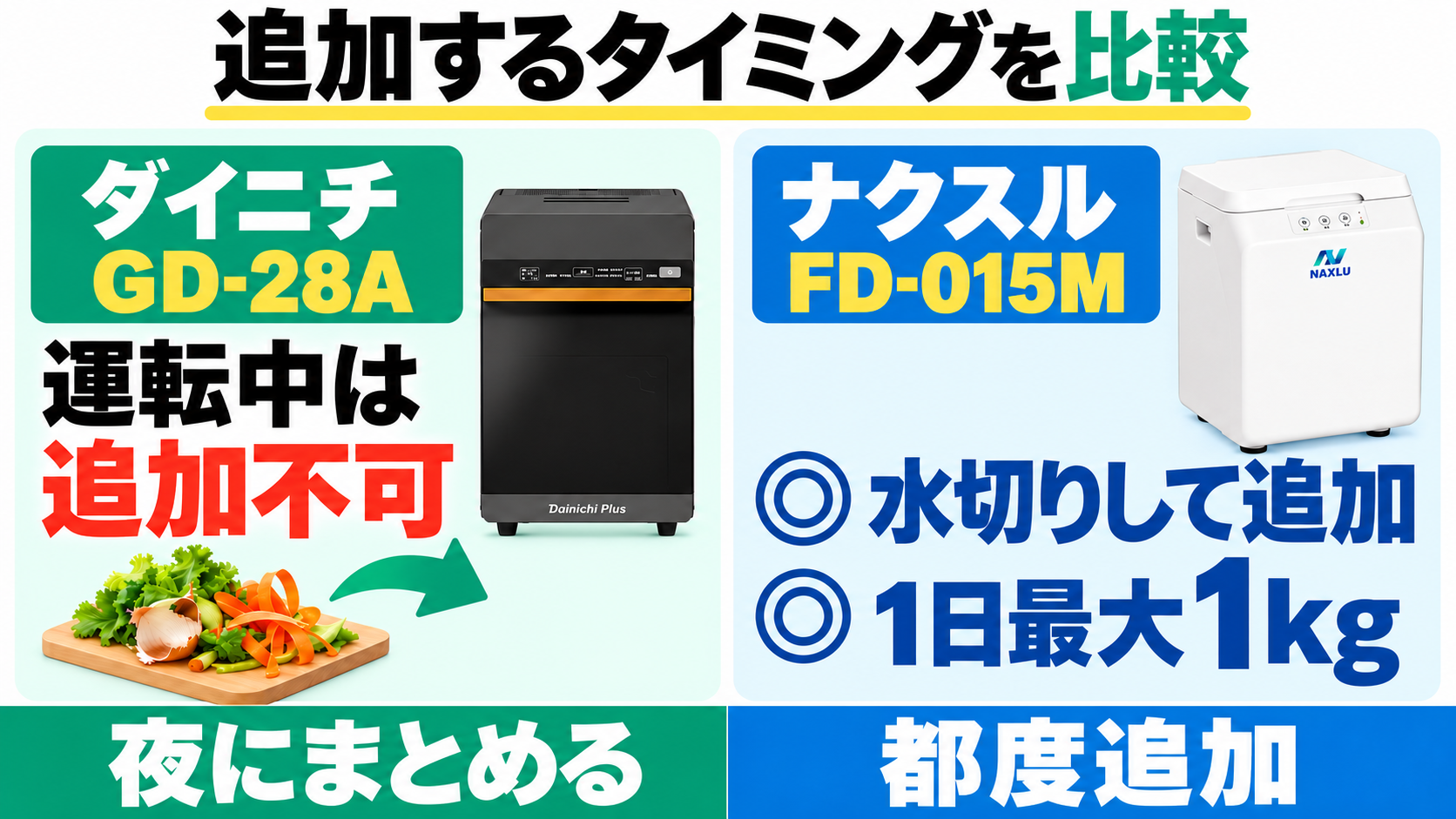 ダイニチGD-28Aの夜のまとめ運転とナクスルFD-015Mの水切り・1日1kg以内・分解状態を確認した随時追加。