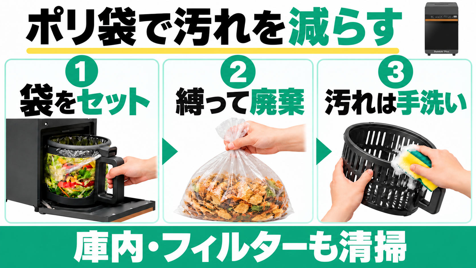 ダイニチGD-28Aの手入れ。袋をセットし、乾燥後は縛って廃棄。汚れたカゴは手洗いし、庫内とフィルターも清掃。