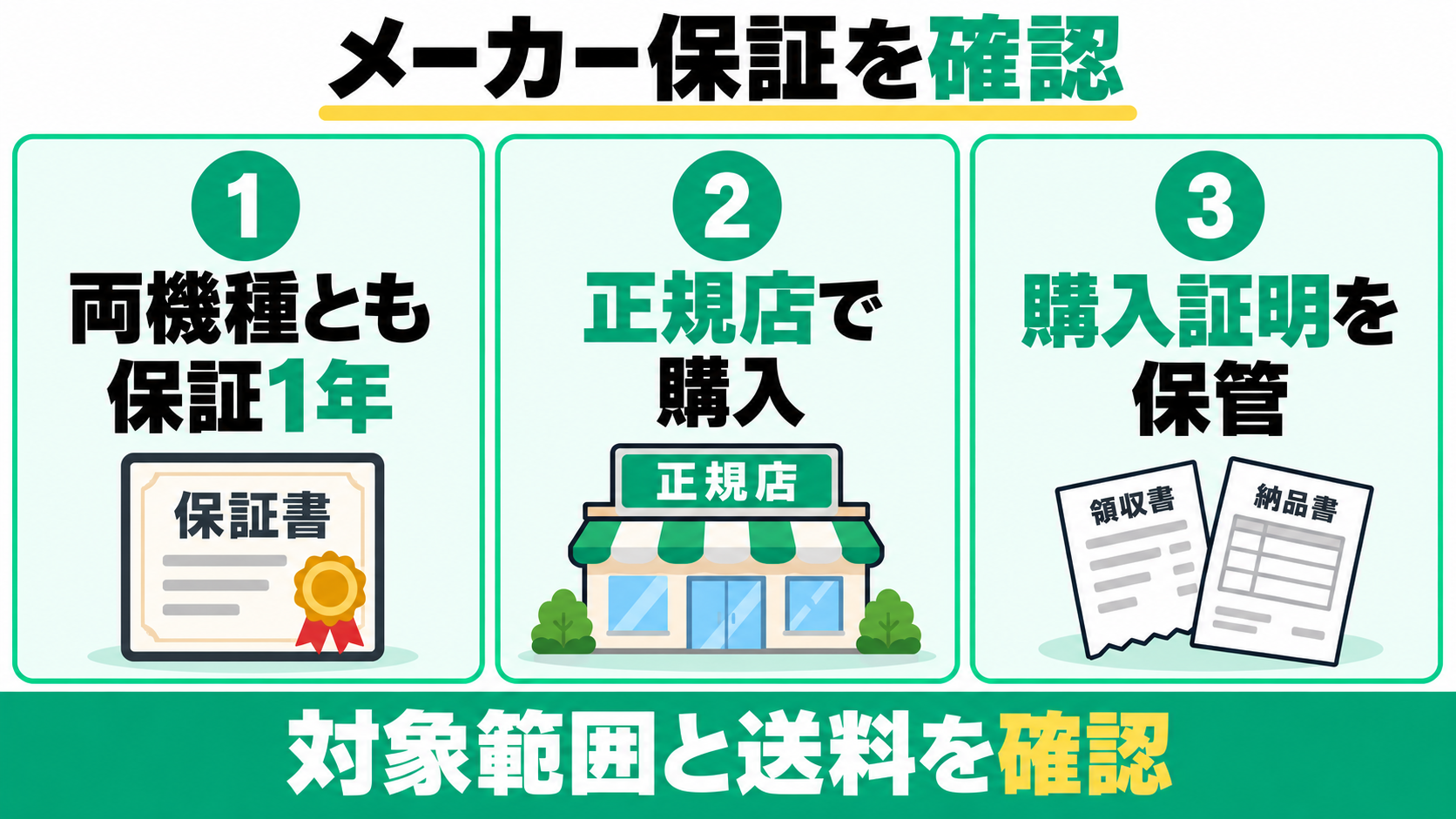 両機種ともメーカー保証は1年。正規店で購入し、購入証明を保管。対象範囲と送料を確認。