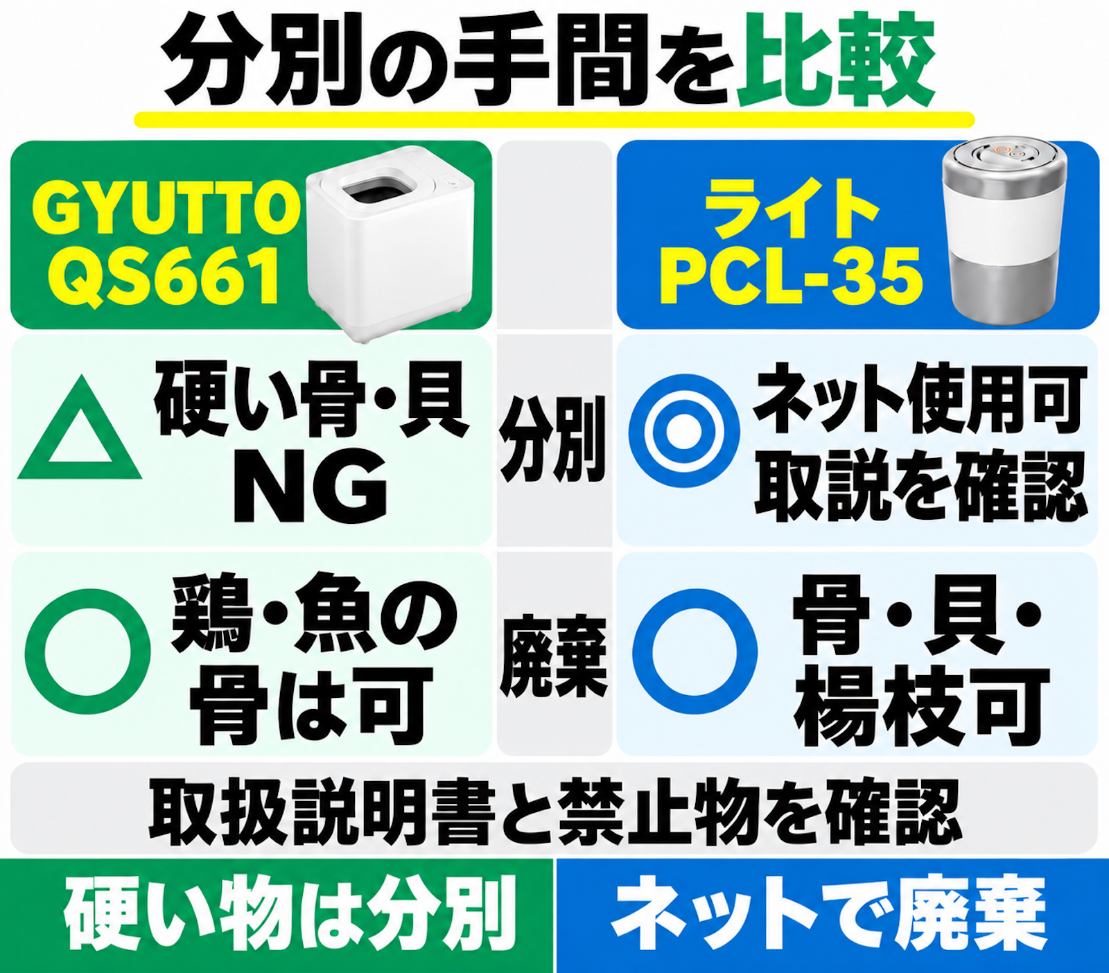 QS661の太い牛豚骨・硬い貝の分別とPCL-35のネット使用・取説確認、投入可能物の違い。