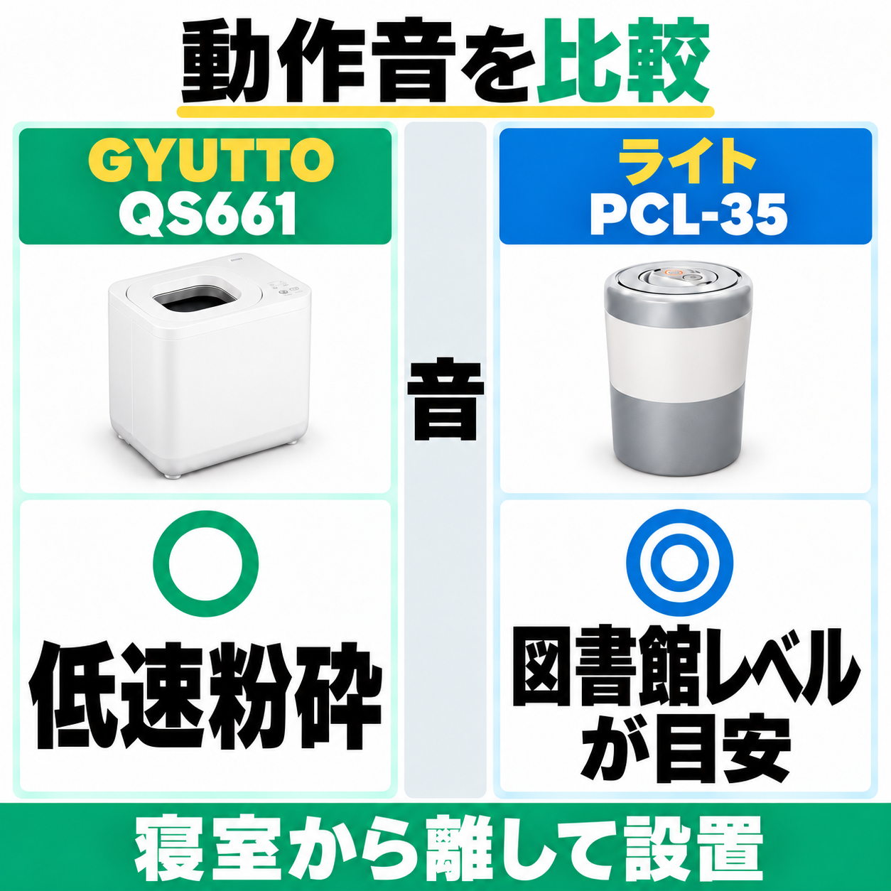 QS661の低速粉砕とPCL-35の図書館レベルが目安の運転音、寝室から離す設置。