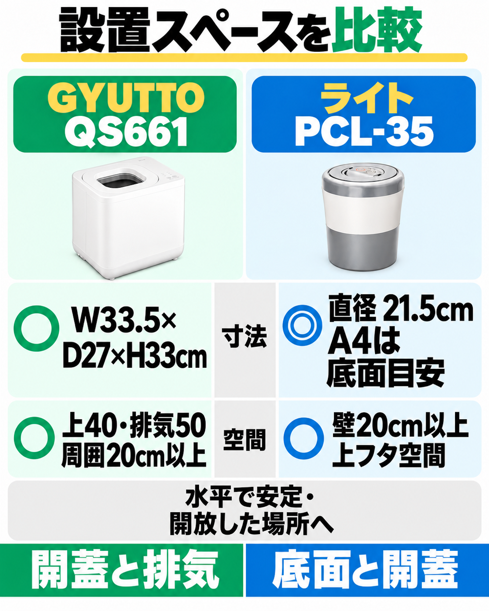QS661とPCL-35の本体寸法、開蓋・排気・周囲の必要空間の比較。