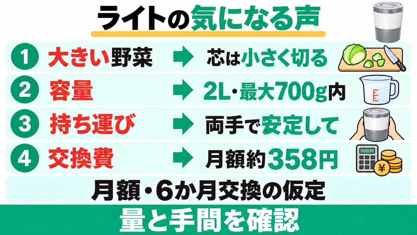 PCL-35の野菜の芯、容量、持ち運び、フィルター費用への切り分け・最大700g確認等の対策。