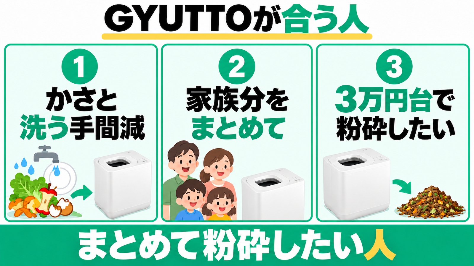 QS661が合うごみのかさと洗う手間削減、家族分まとめ処理、3万円台の粉砕の3タイプ。