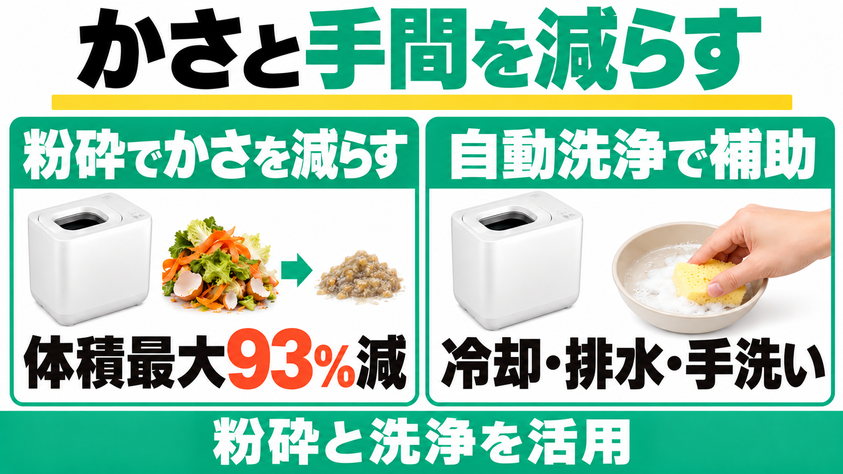 QS661の粉砕で体積最大93%減、自動洗浄の補助と冷却・排水・手洗い。