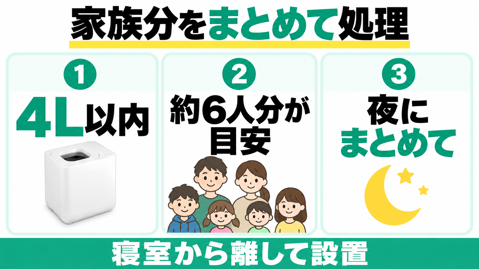 QS661を4L以内で約6人分の目安、夜にまとめて処理し寝室から離して設置。