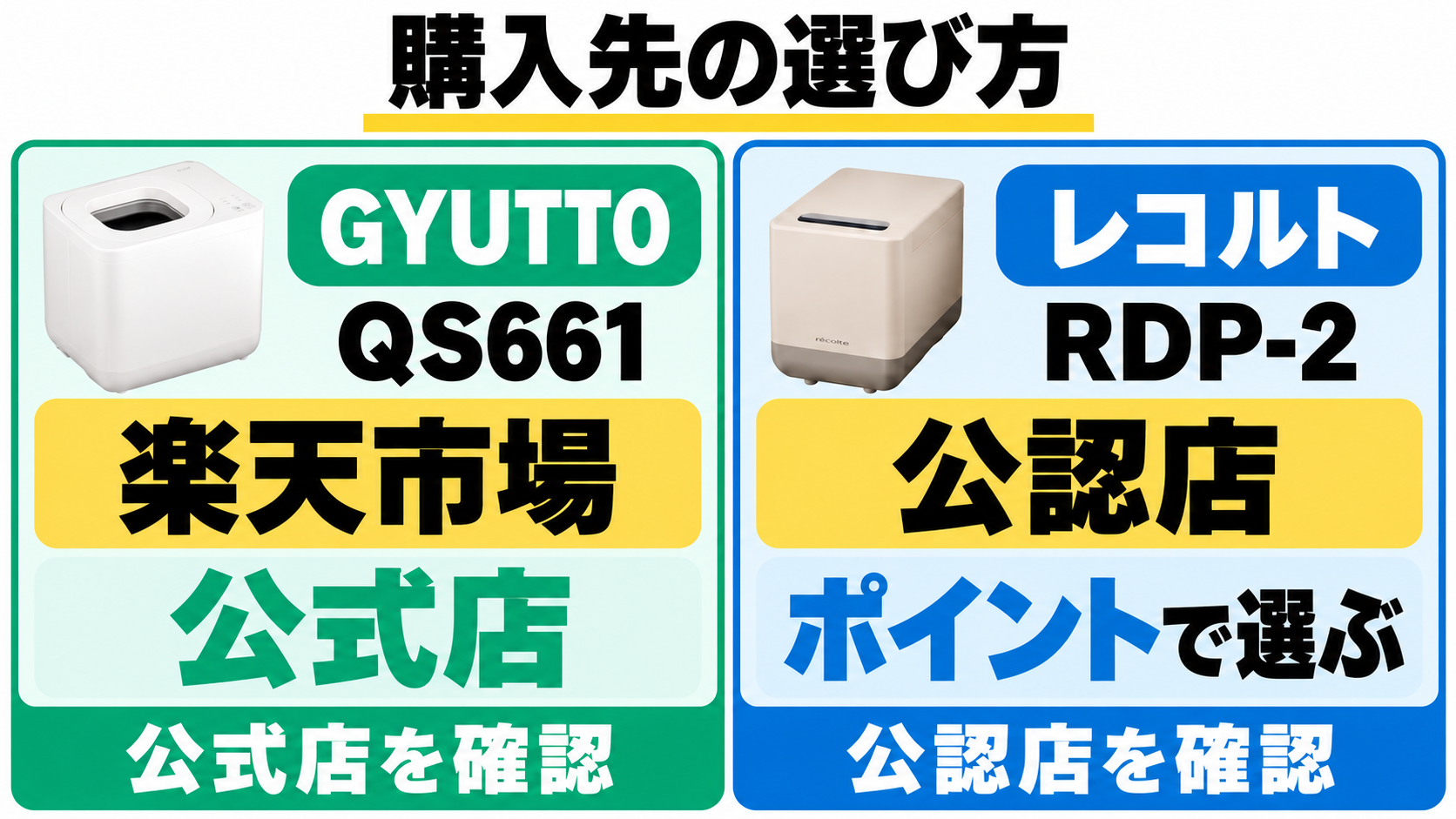 GYUTTO QS661は楽天市場の公式店を確認し、レコルトRDP-2は公認店とポイント条件で購入先を選ぶ。