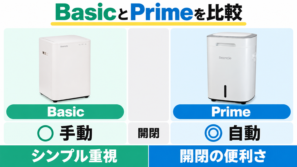 上位機種Reencle Primeとの具体的な違いは何ですか?
