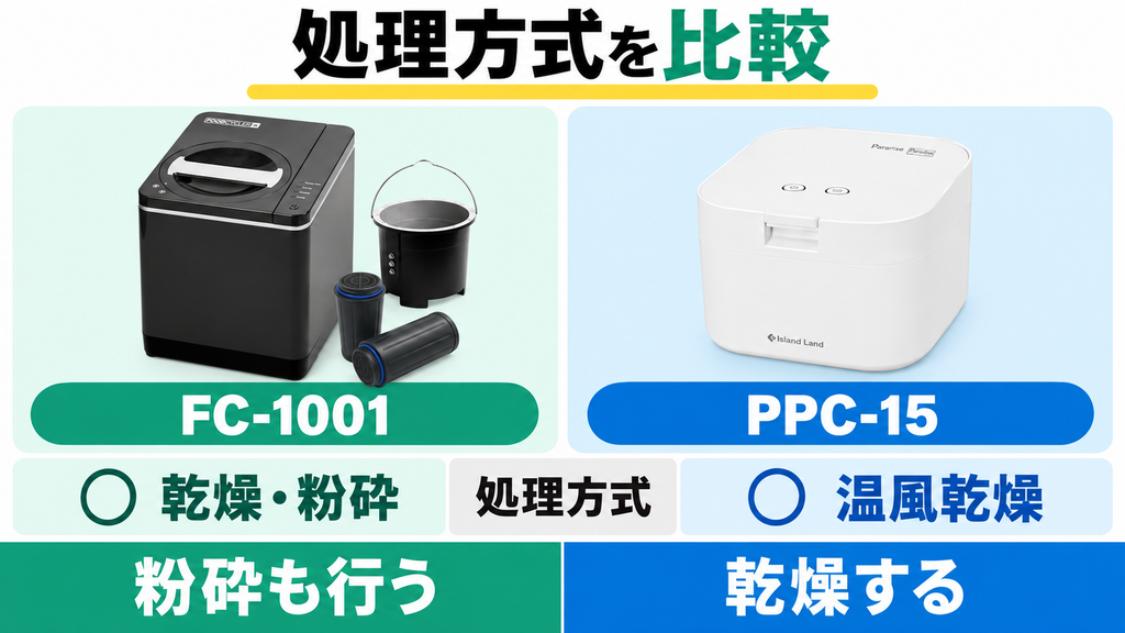 違い①|方式の違い
