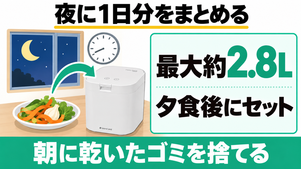 PPC-15に夕食後の生ごみをセットし、翌朝に捨てる流れ