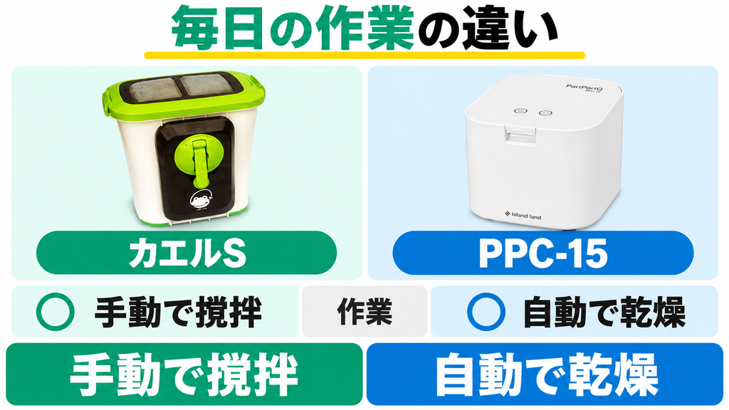 違い②|毎日の作業