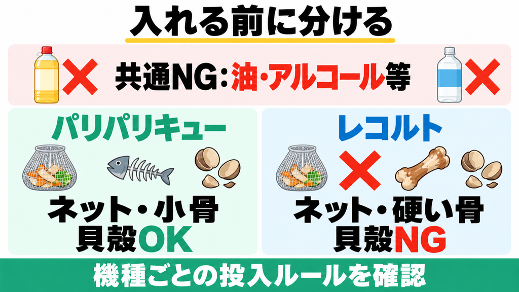 PPC-15とRDP-2の投入ルールと油・アルコールなどの共通NG