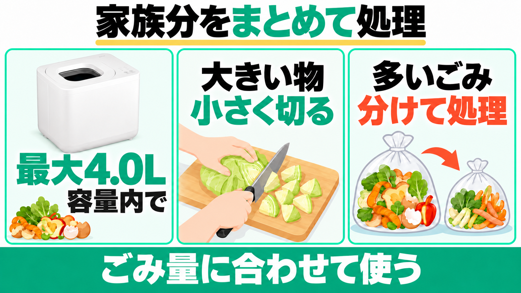 GYUTTOは最大4Lの容量内で使い、大きいものは小さく切り、多いごみは分けて処理する。