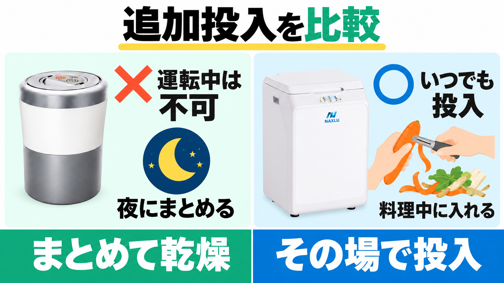 PCL-35は運転中の追加投入不可で夜にまとめて乾燥。ナクスルは料理中に随時投入できる。