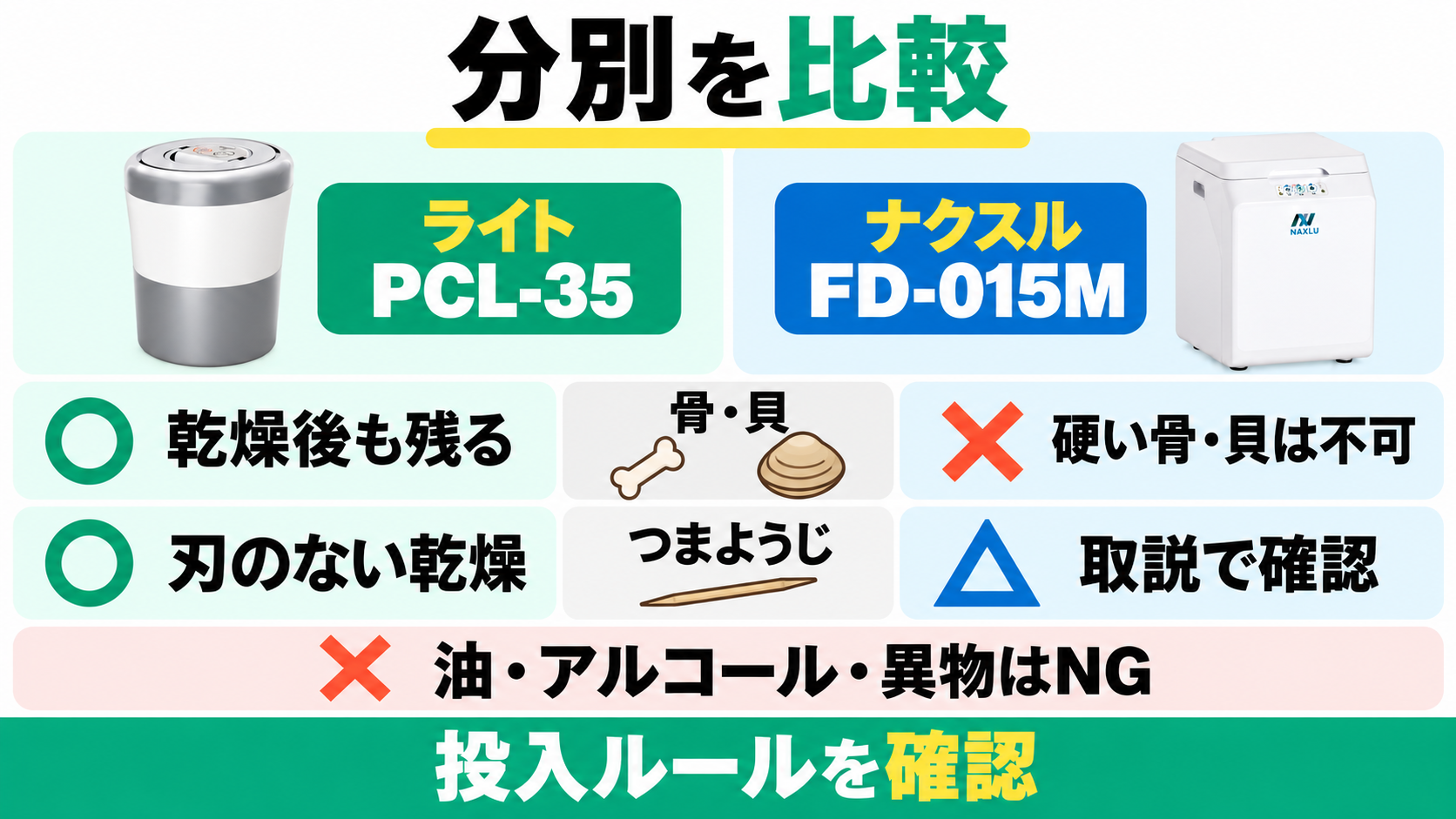 PCL-35とナクスルの骨・貝・つまようじの分別条件。油、アルコール、異物は共通NG。