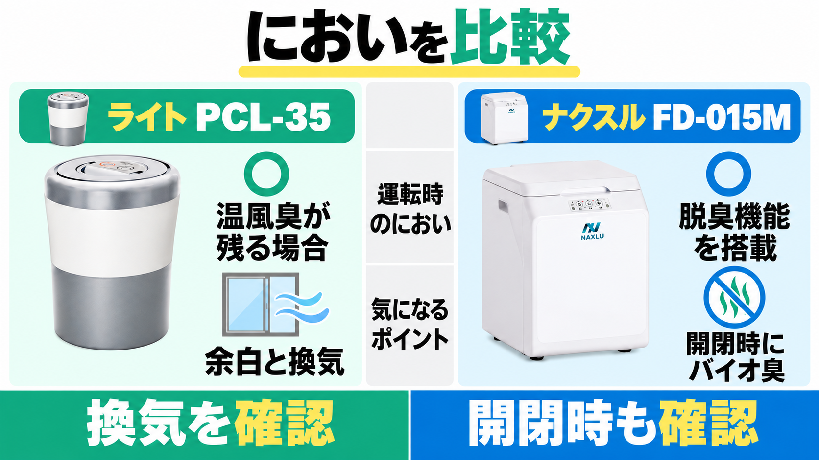 PCL-35の温風臭と換気、ナクスルの脱臭機能と開閉時のバイオ材の臭いを比較。