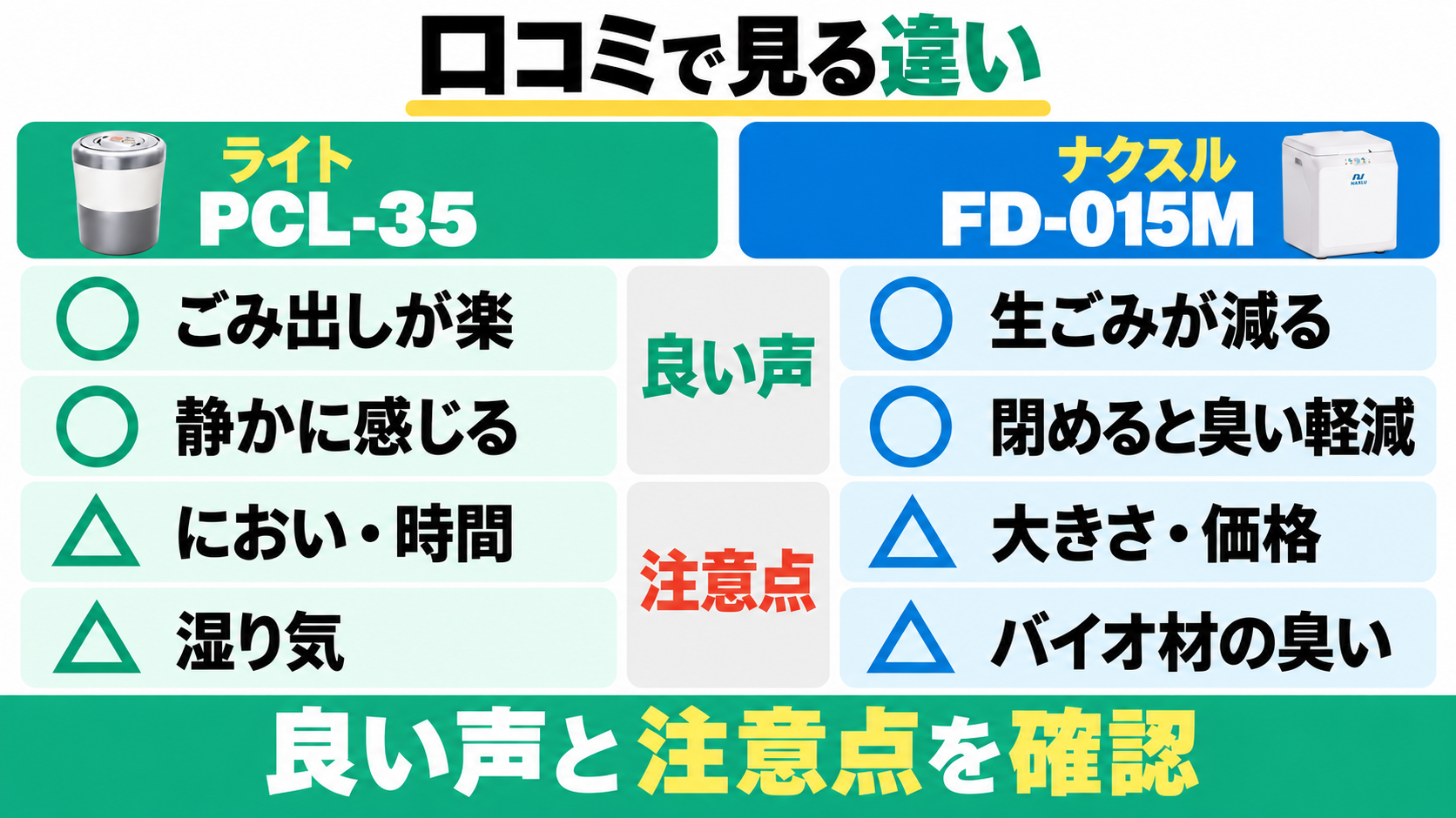PCL-35のごみ出し・静かさとにおい・時間・湿り気、ナクスルの生ごみ削減・閉じた時の臭い軽減と大きさ・価格・バイオ材の臭いに関する口コミ。
