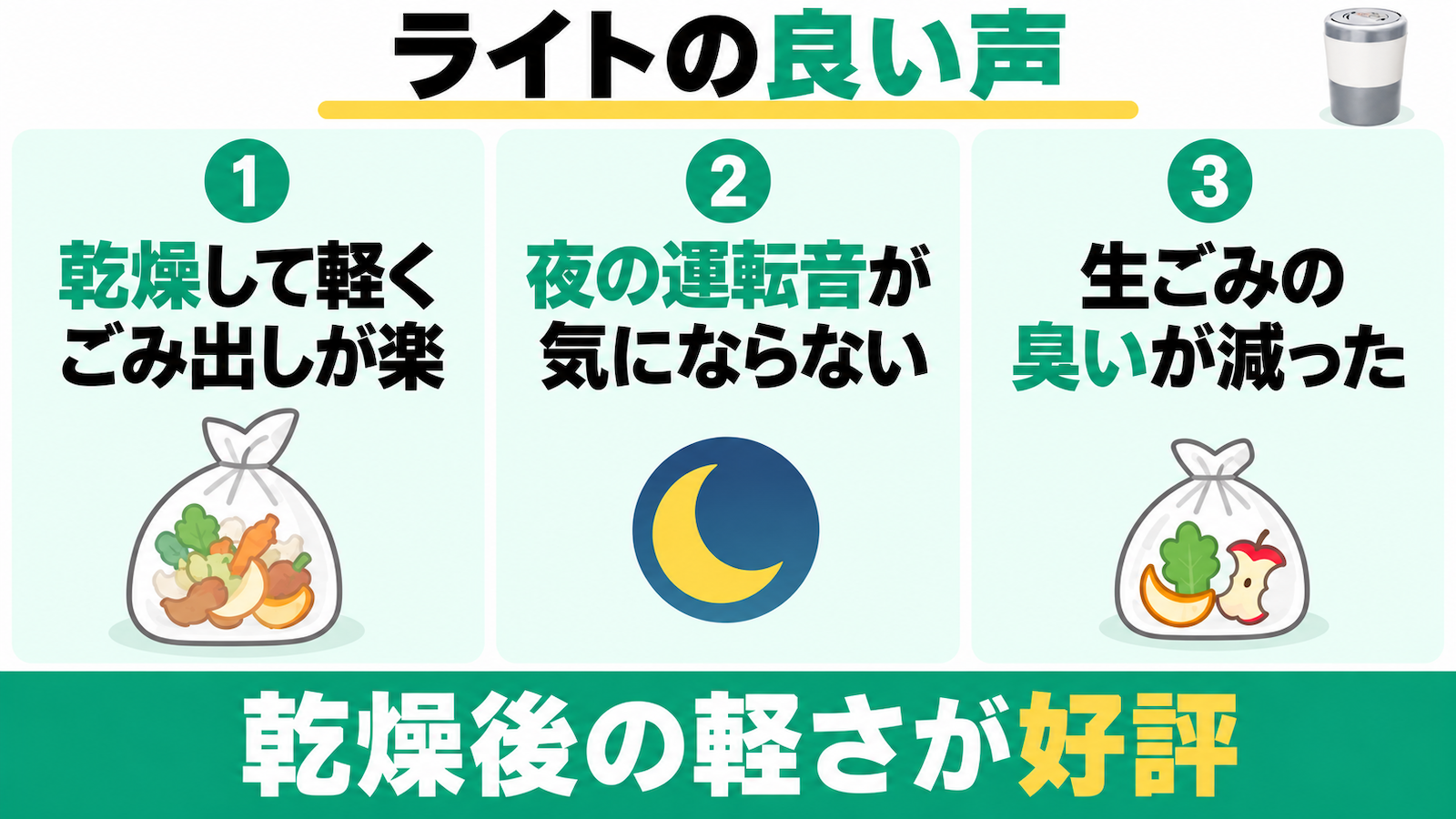 PCL-35の良い口コミとして、乾燥して軽くごみ出しが楽、夜の運転音が気にならない、生ごみの臭いが減ったという声を紹介。